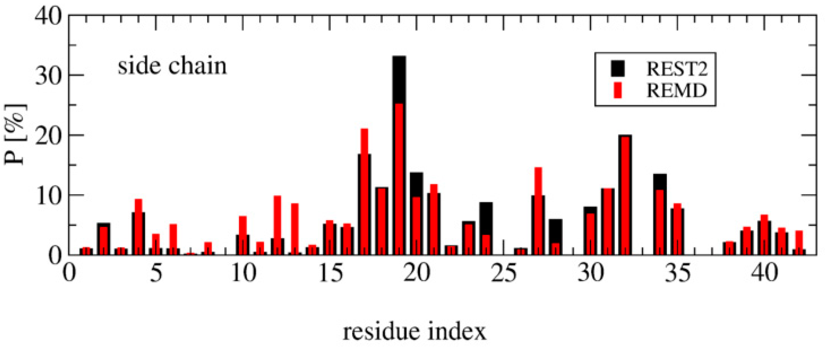 Molecules 27 01395 g005