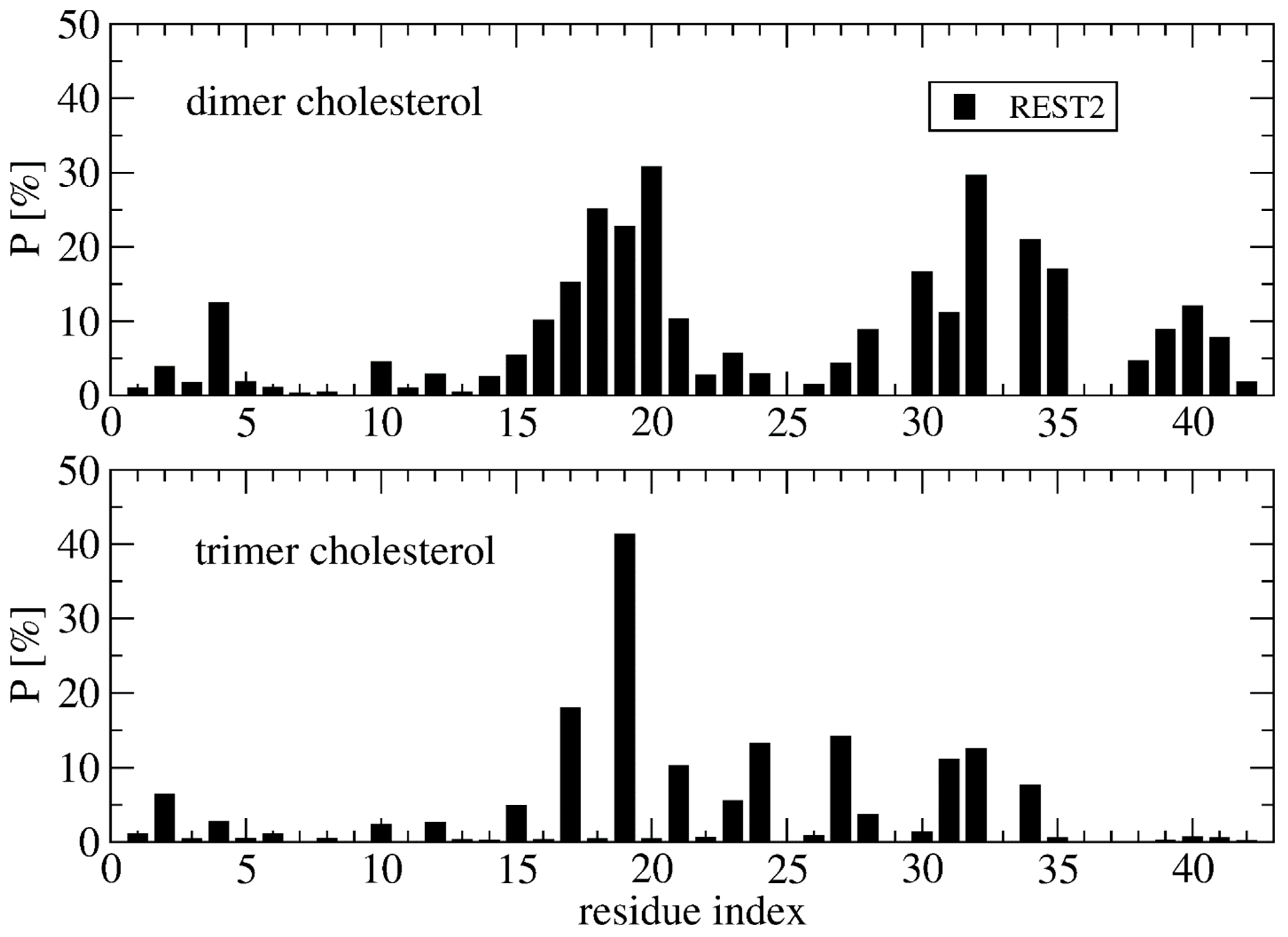 Molecules 27 01395 g006