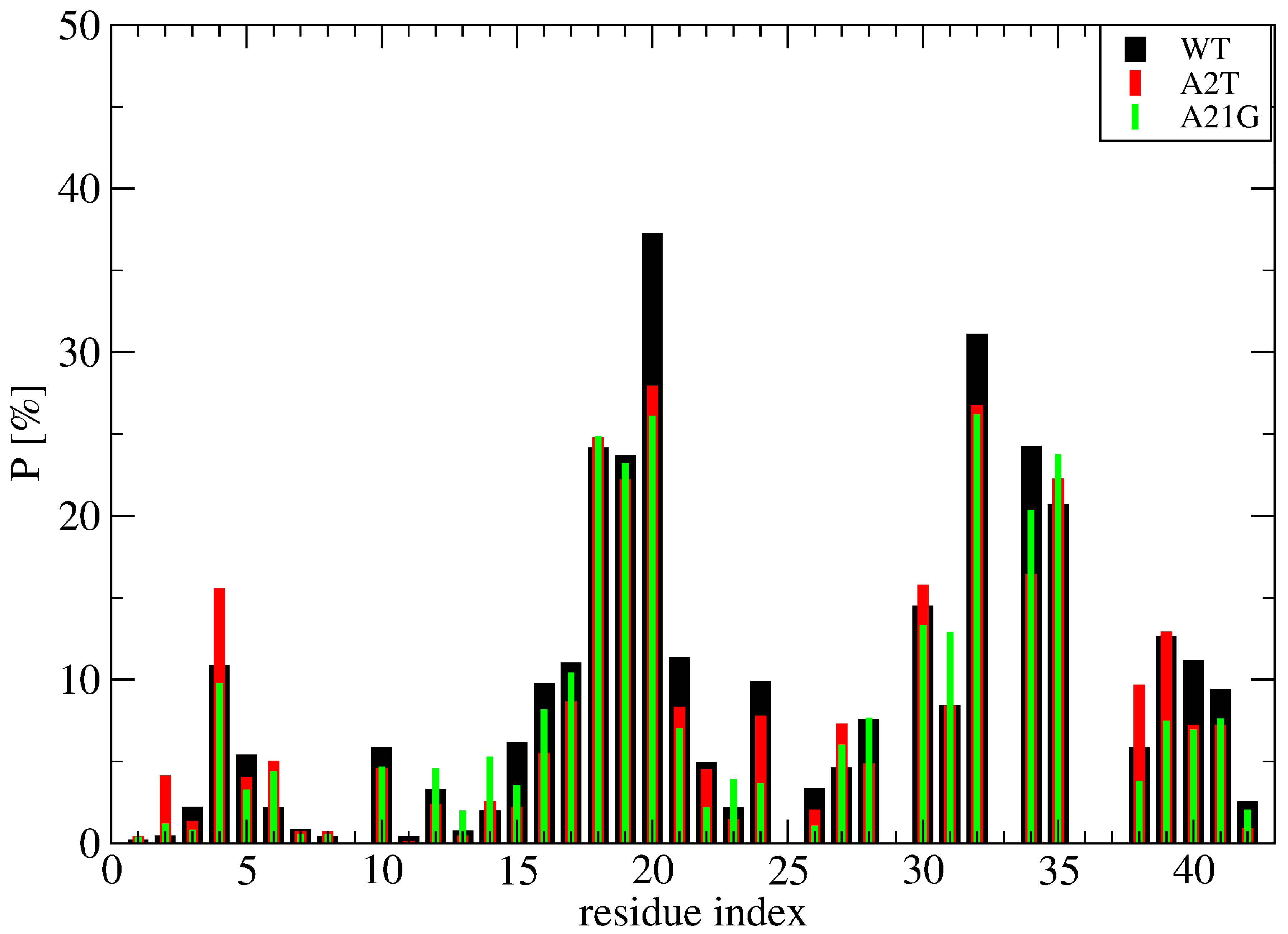 Molecules 27 01395 g009
