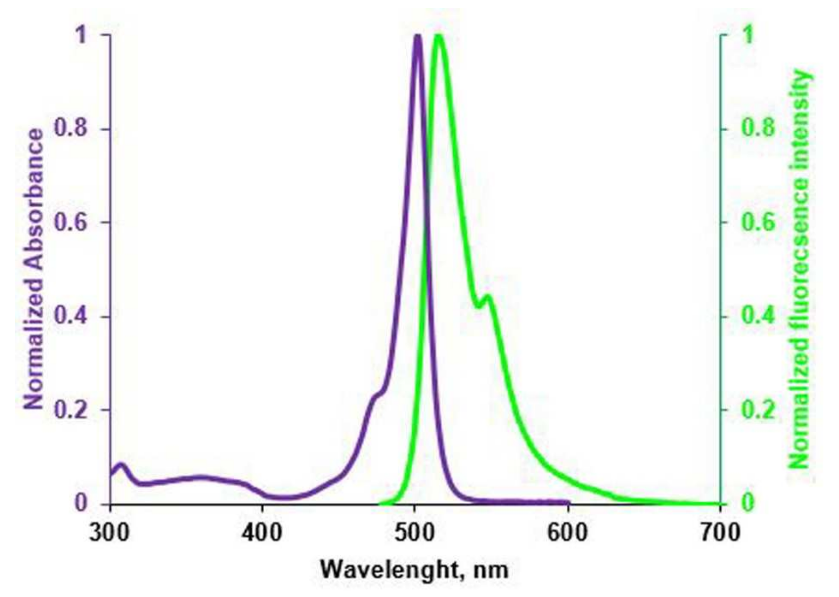 Molecules 27 01396 g009