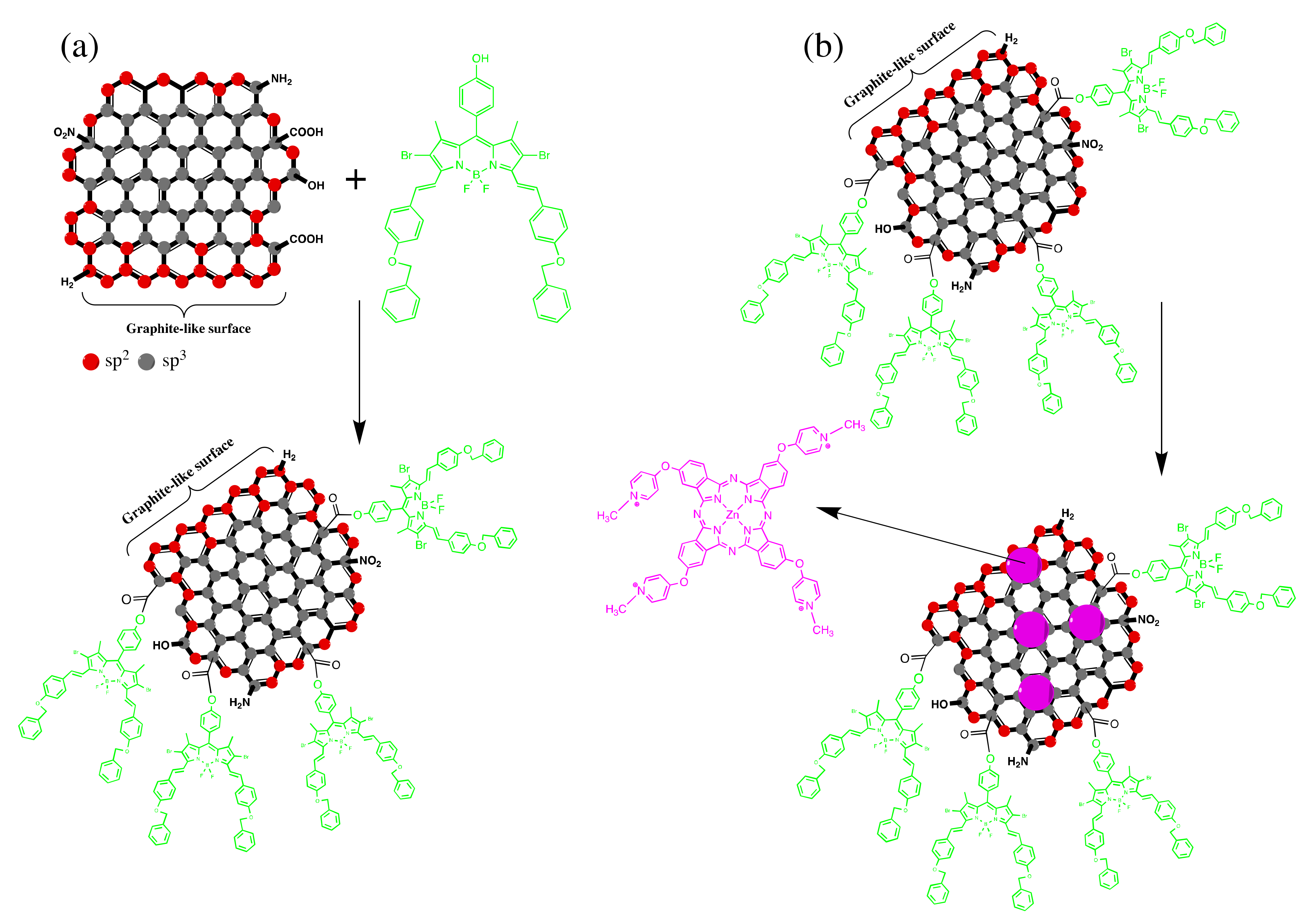 Molecules 27 01396 sch048