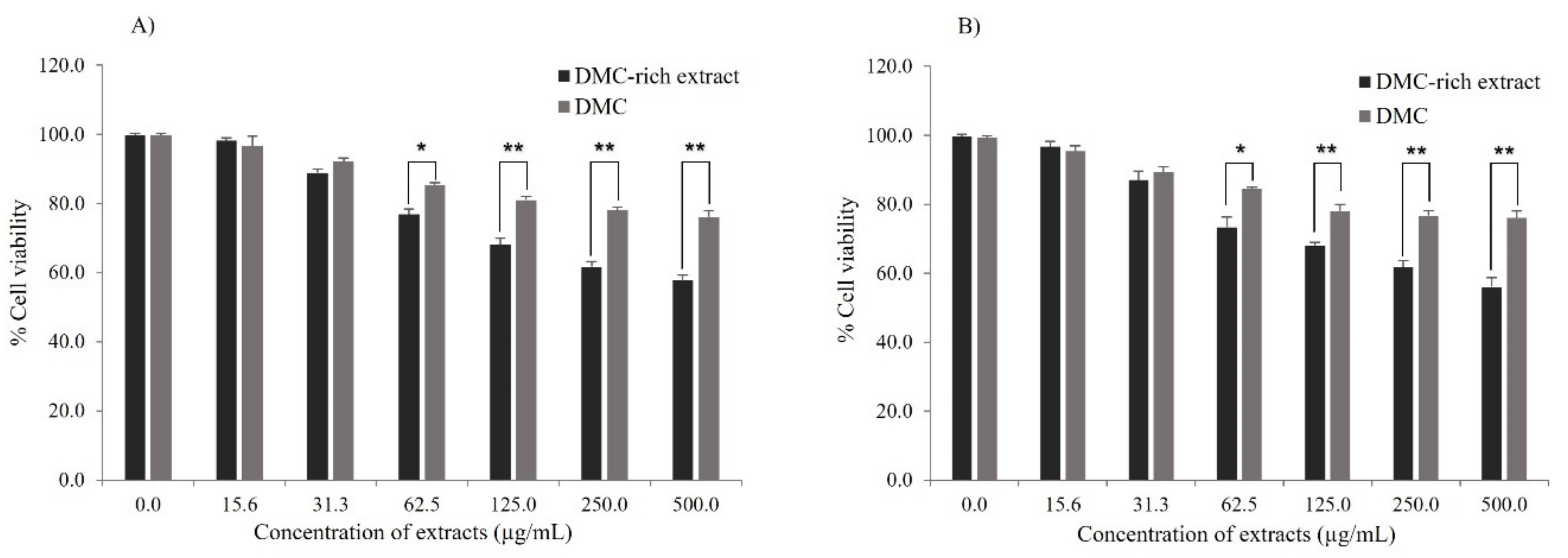Molecules 27 01397 g005 Molecules 27 01397 g005