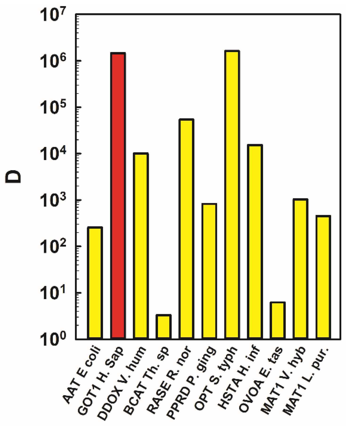 Molecules 27 01398 g002 Molecules 27 01398 g002