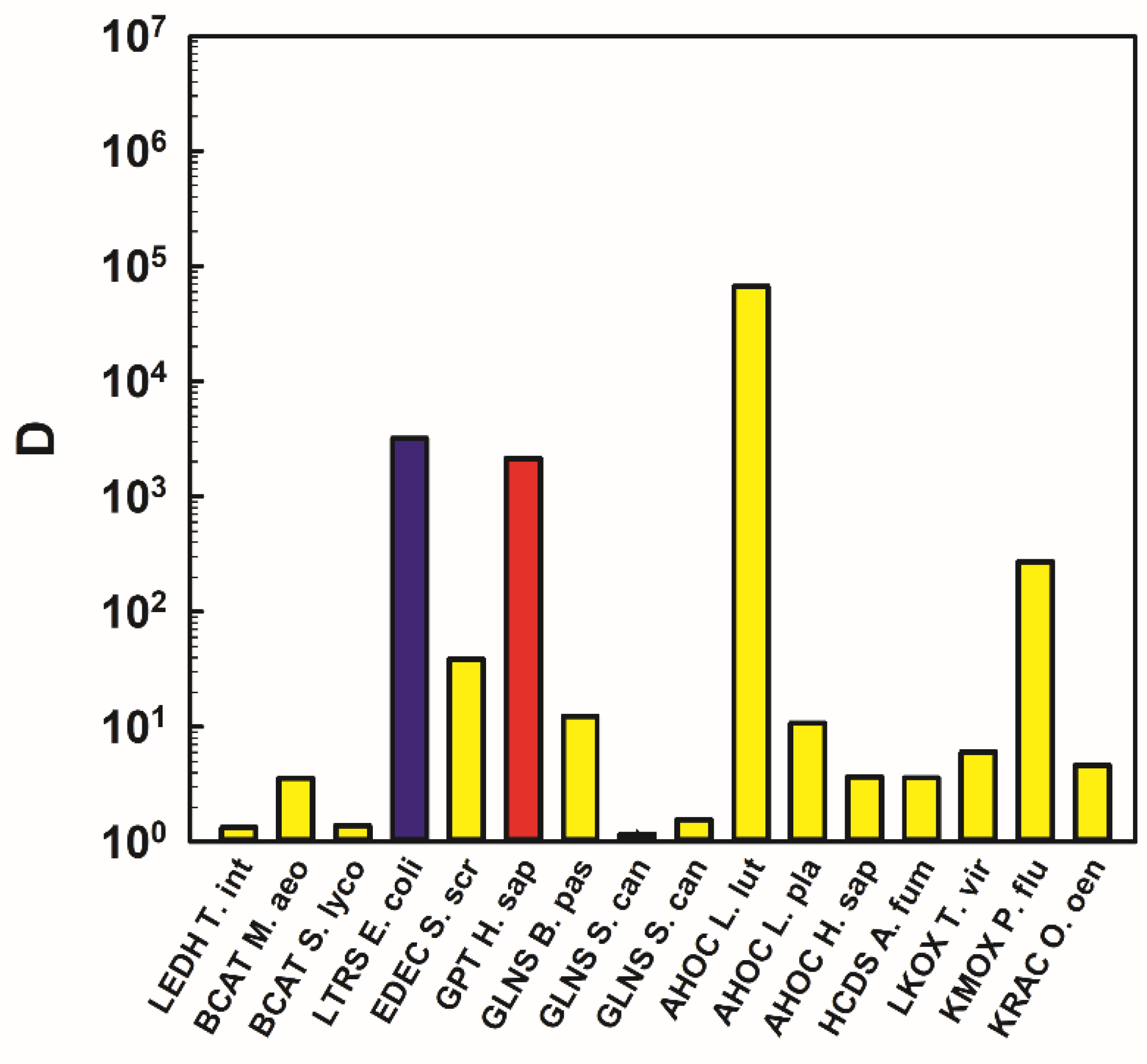 Molecules 27 01398 g003 Molecules 27 01398 g003