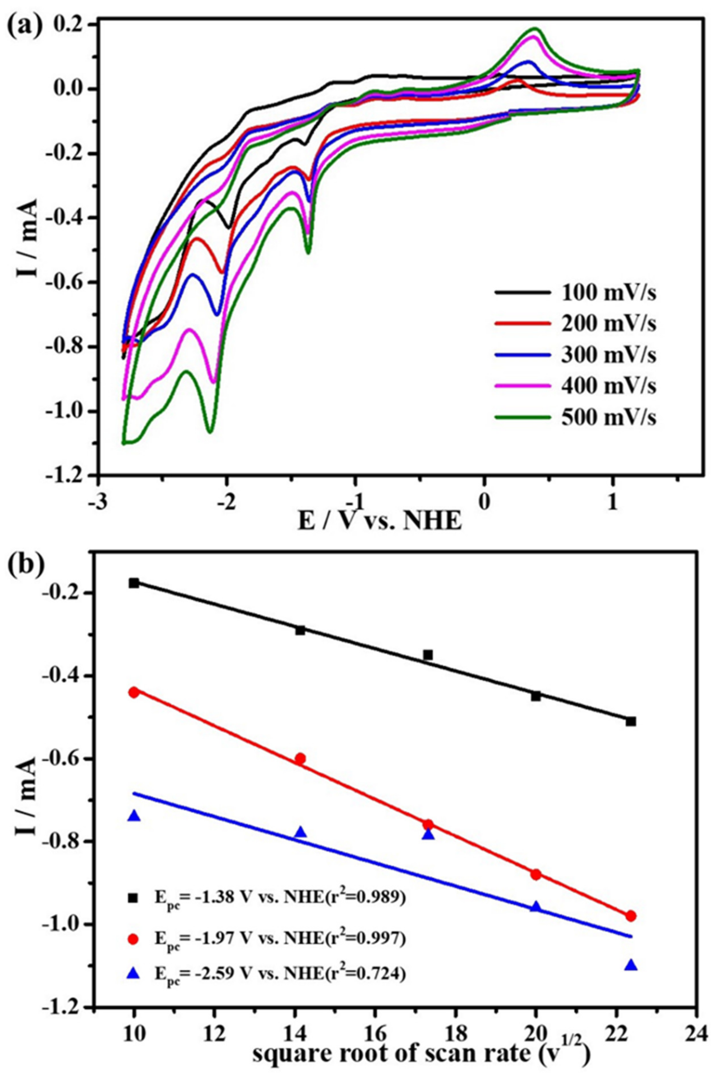 Molecules 27 01399 g002