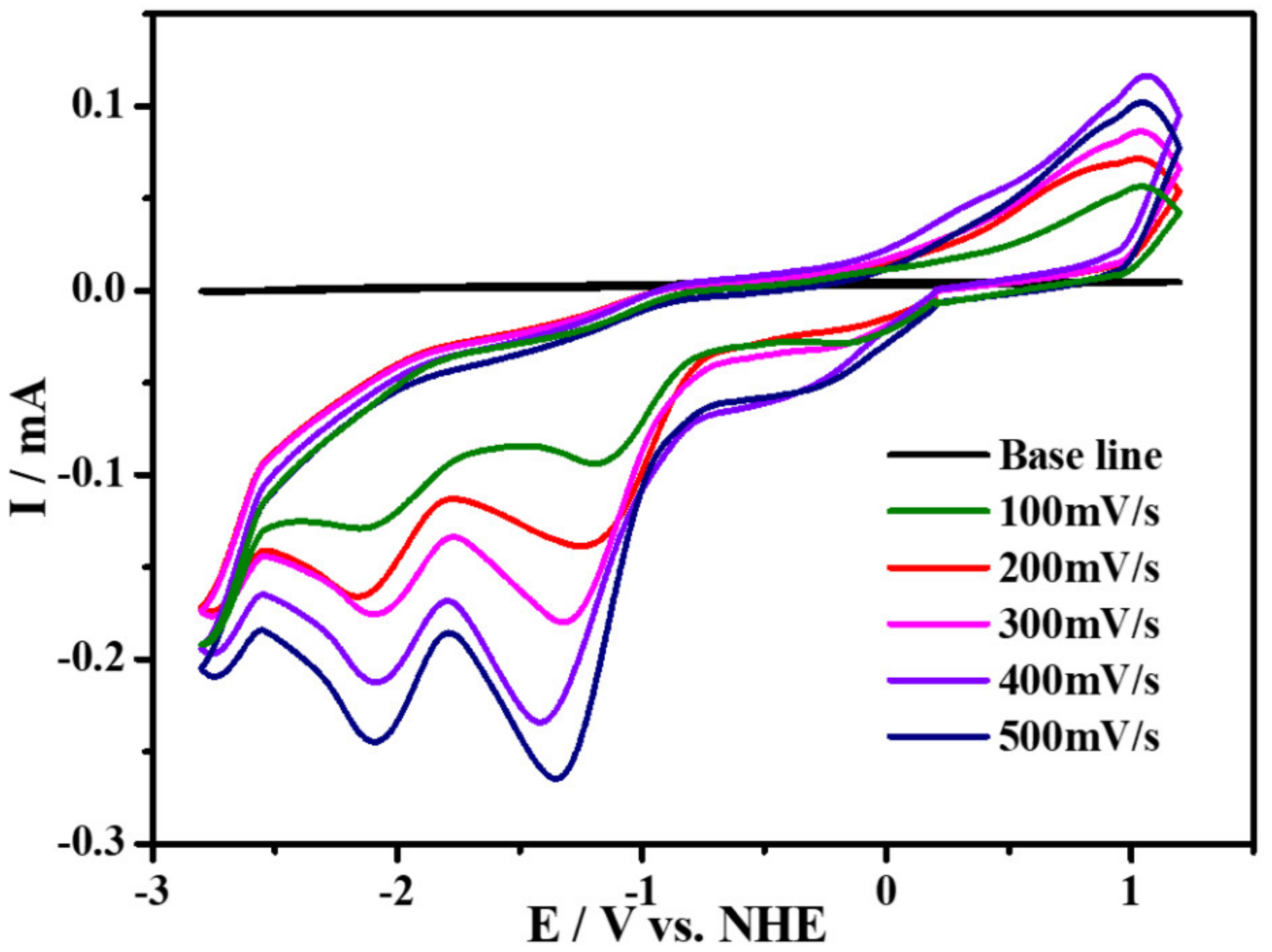 Molecules 27 01399 g004