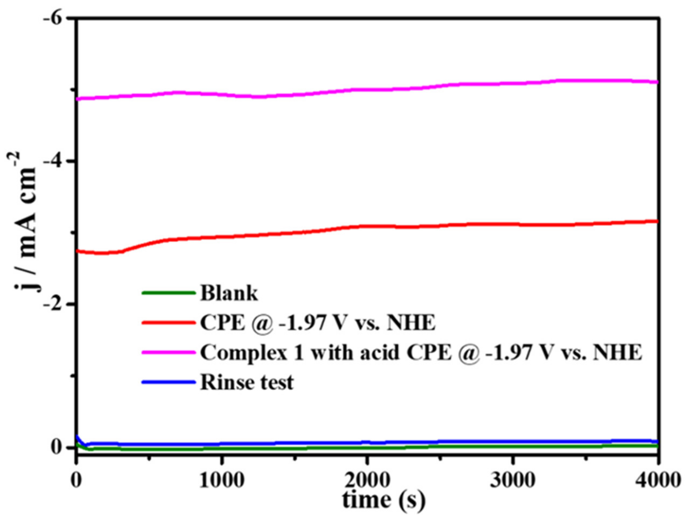 Molecules 27 01399 g008