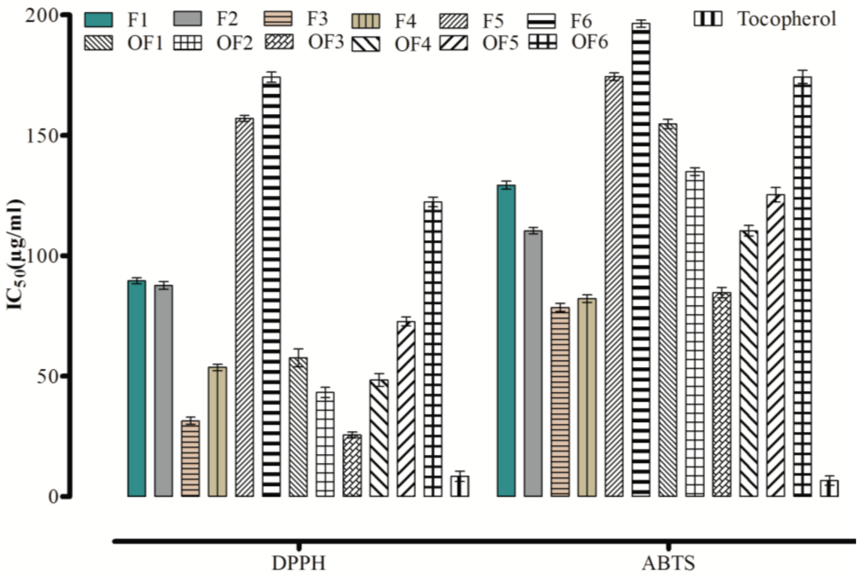 Molecules 27 01402 g001