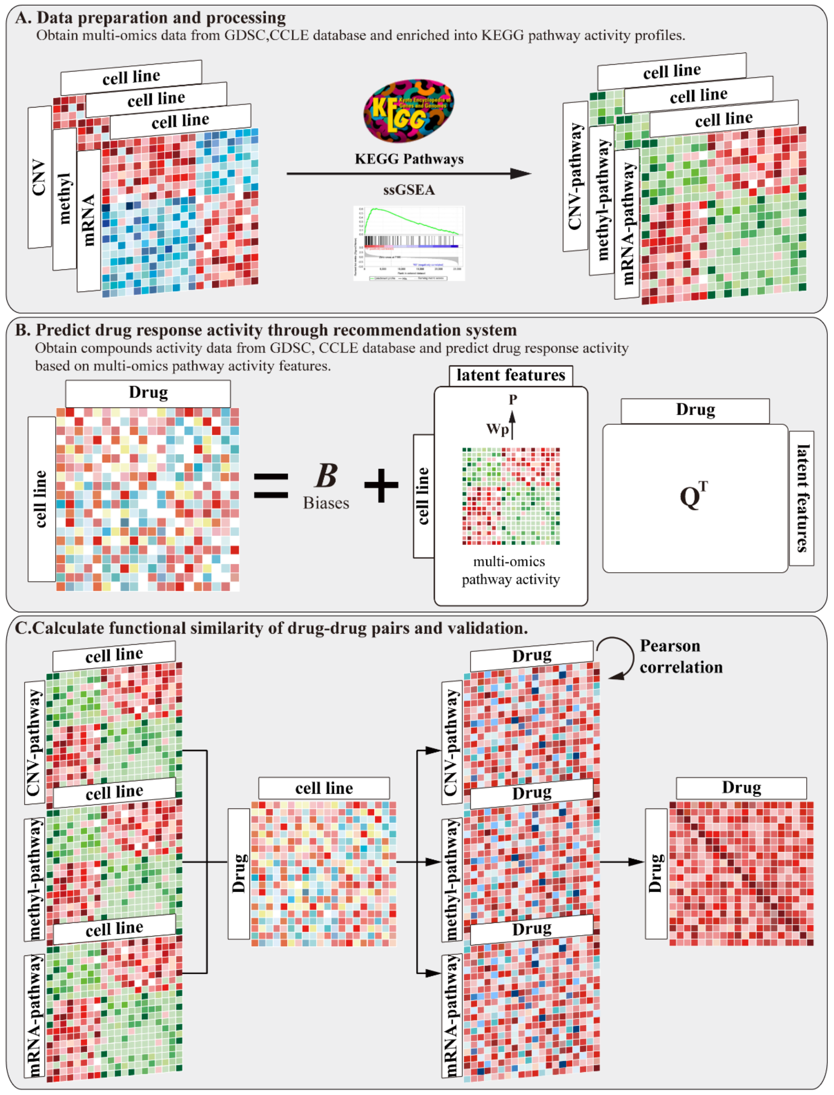 Molecules 27 01404 g001