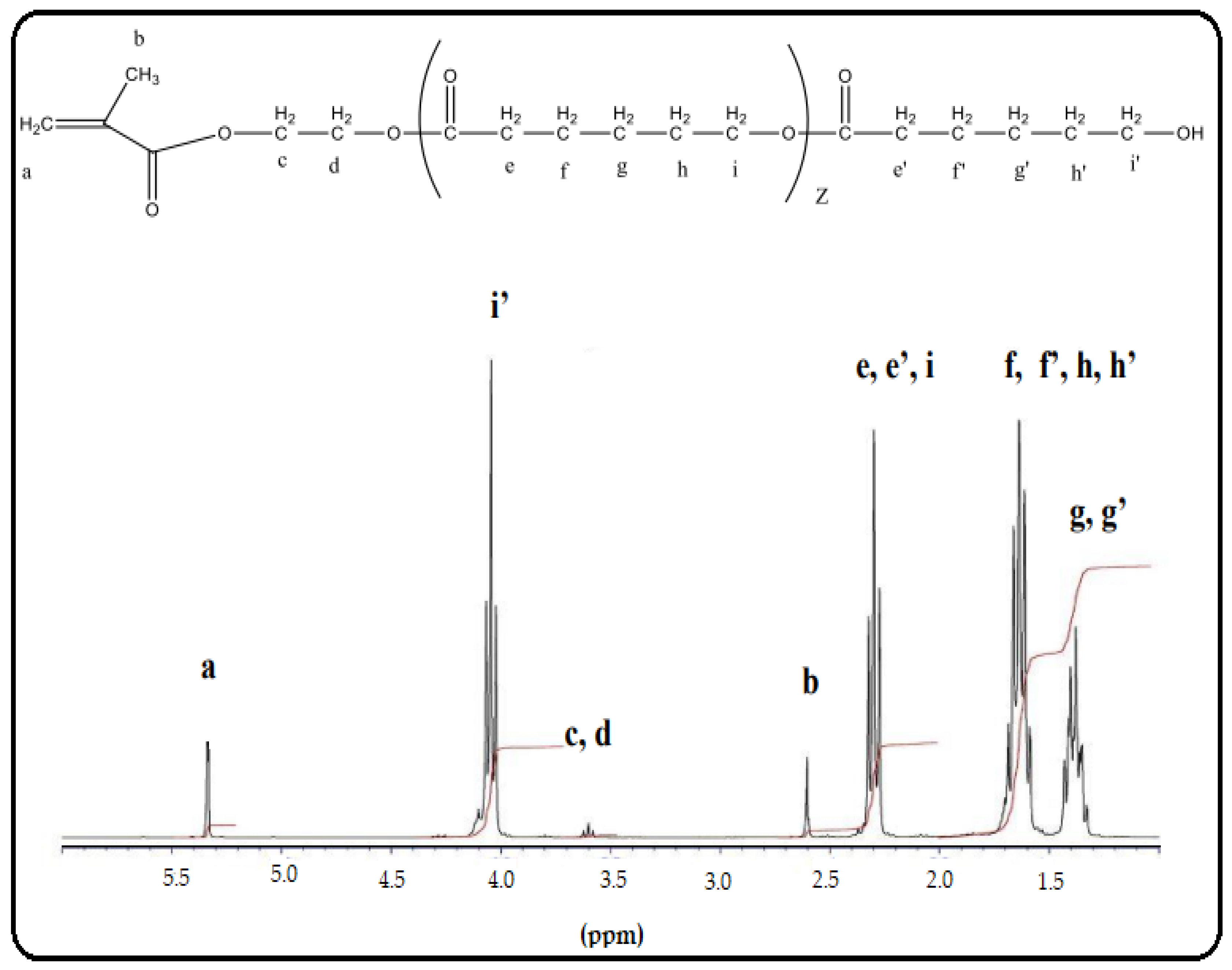 Molecules 27 01408 g004