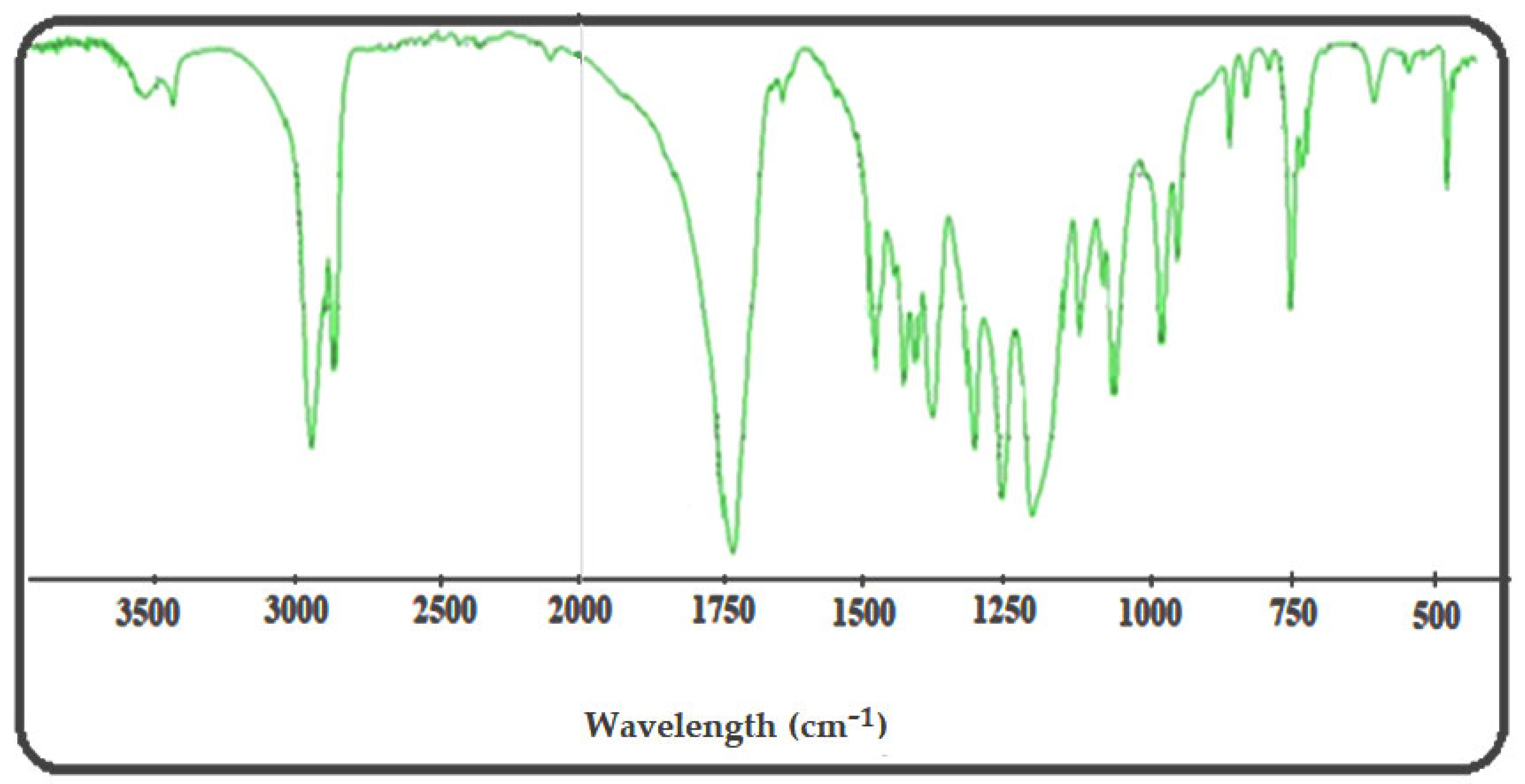 Molecules 27 01408 g005