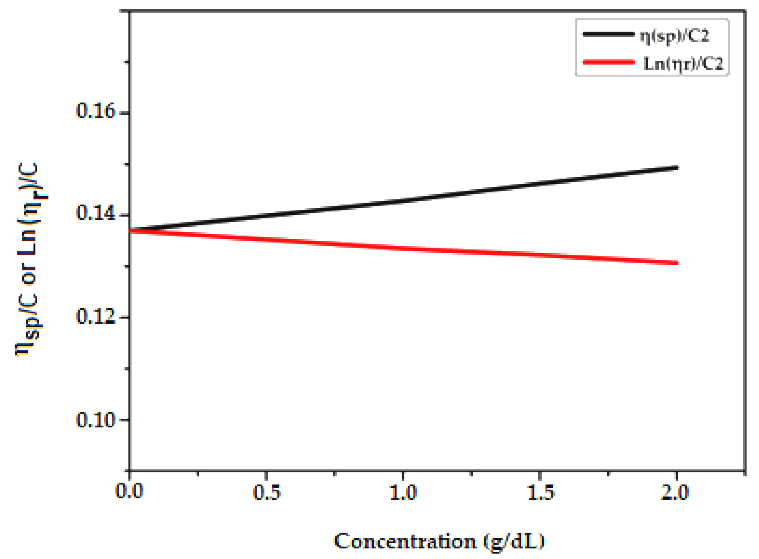 Molecules 27 01408 g006