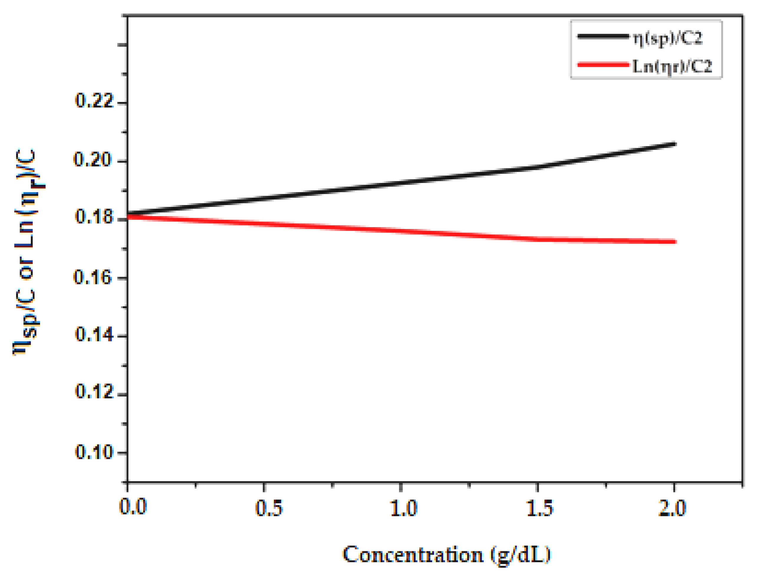 Molecules 27 01408 g007