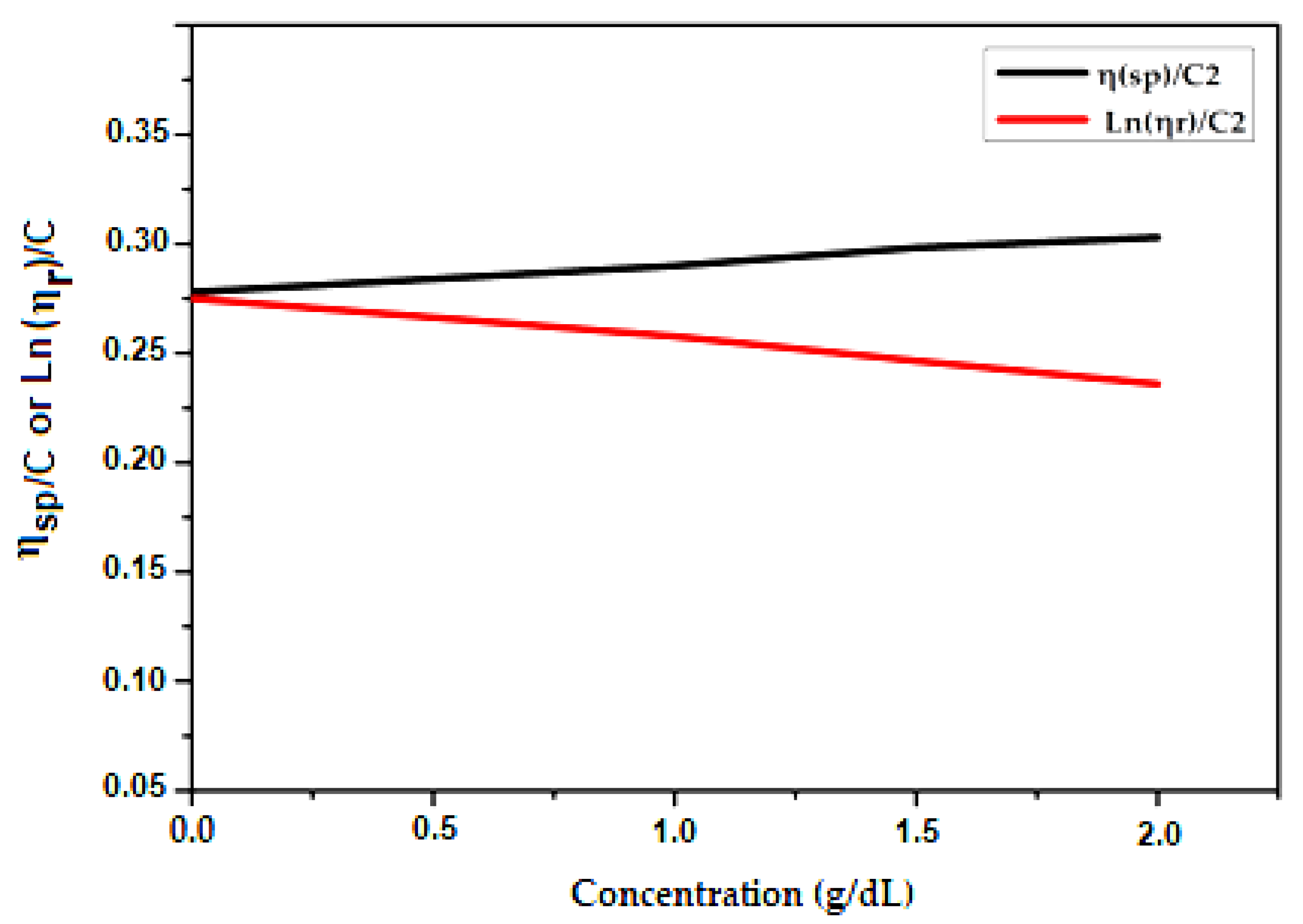 Molecules 27 01408 g008