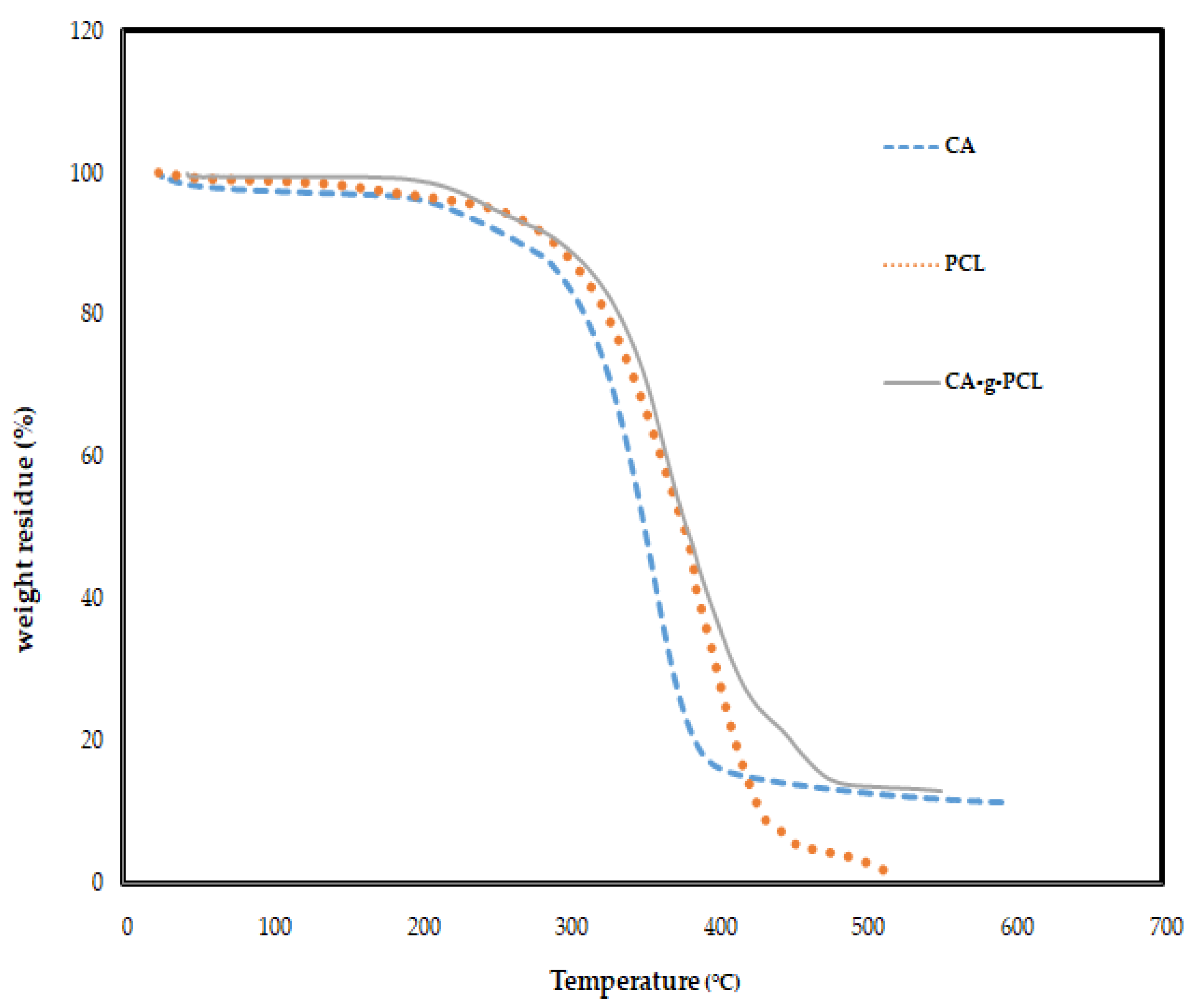 Molecules 27 01408 g013