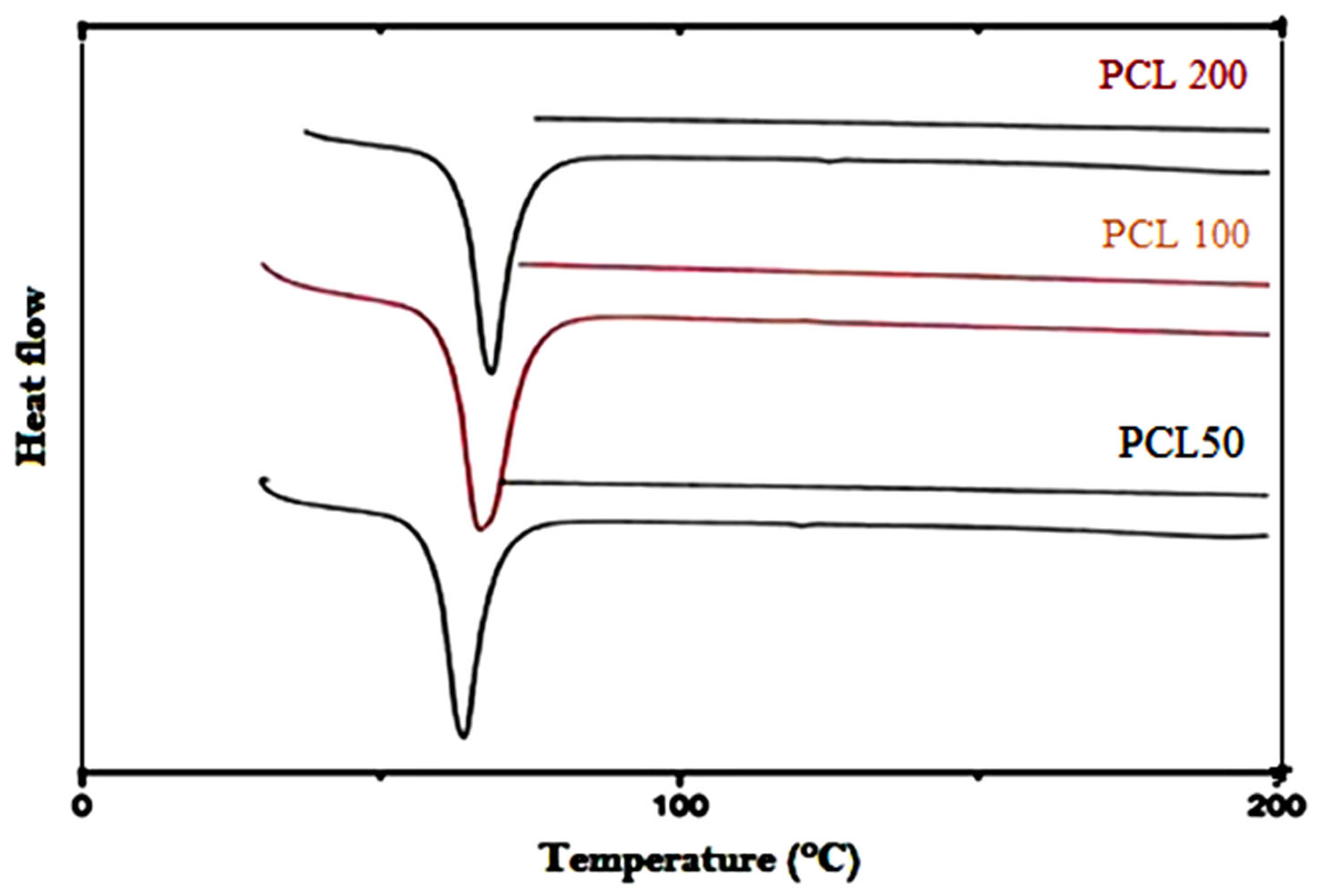 Molecules 27 01408 g014