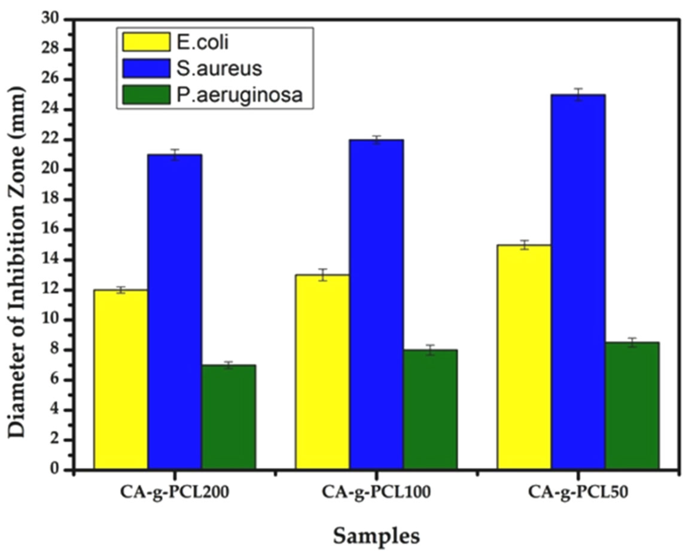 Molecules 27 01408 g017