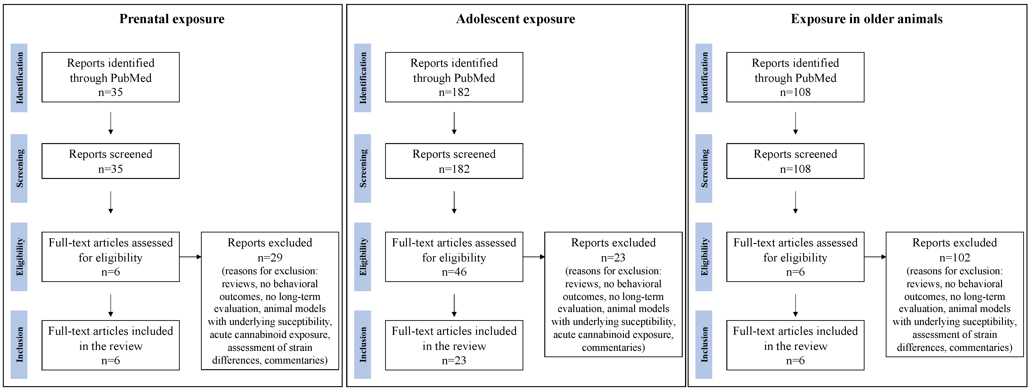 Molecules 27 01411 g001