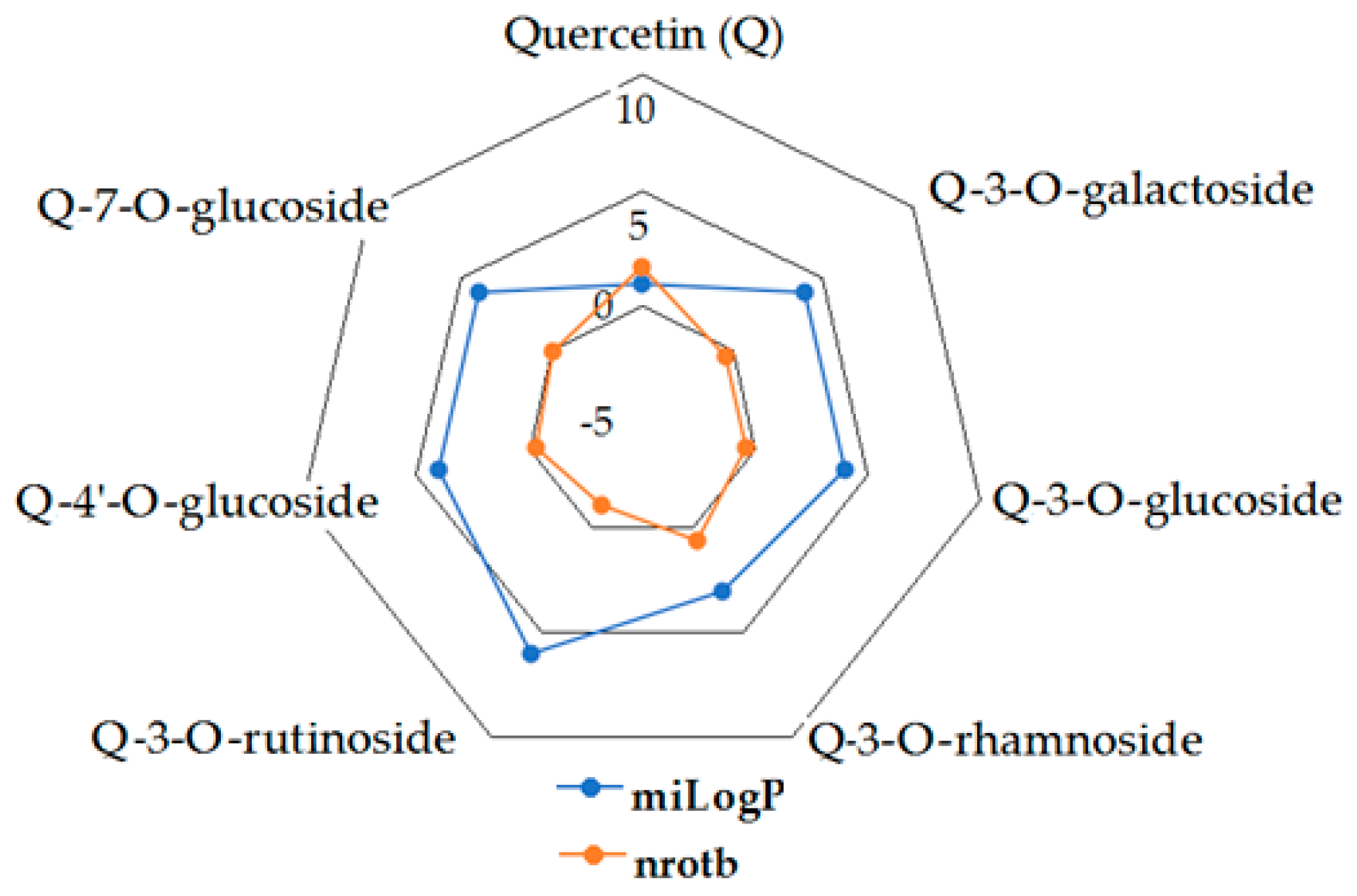 Molecules 27 01413 g001