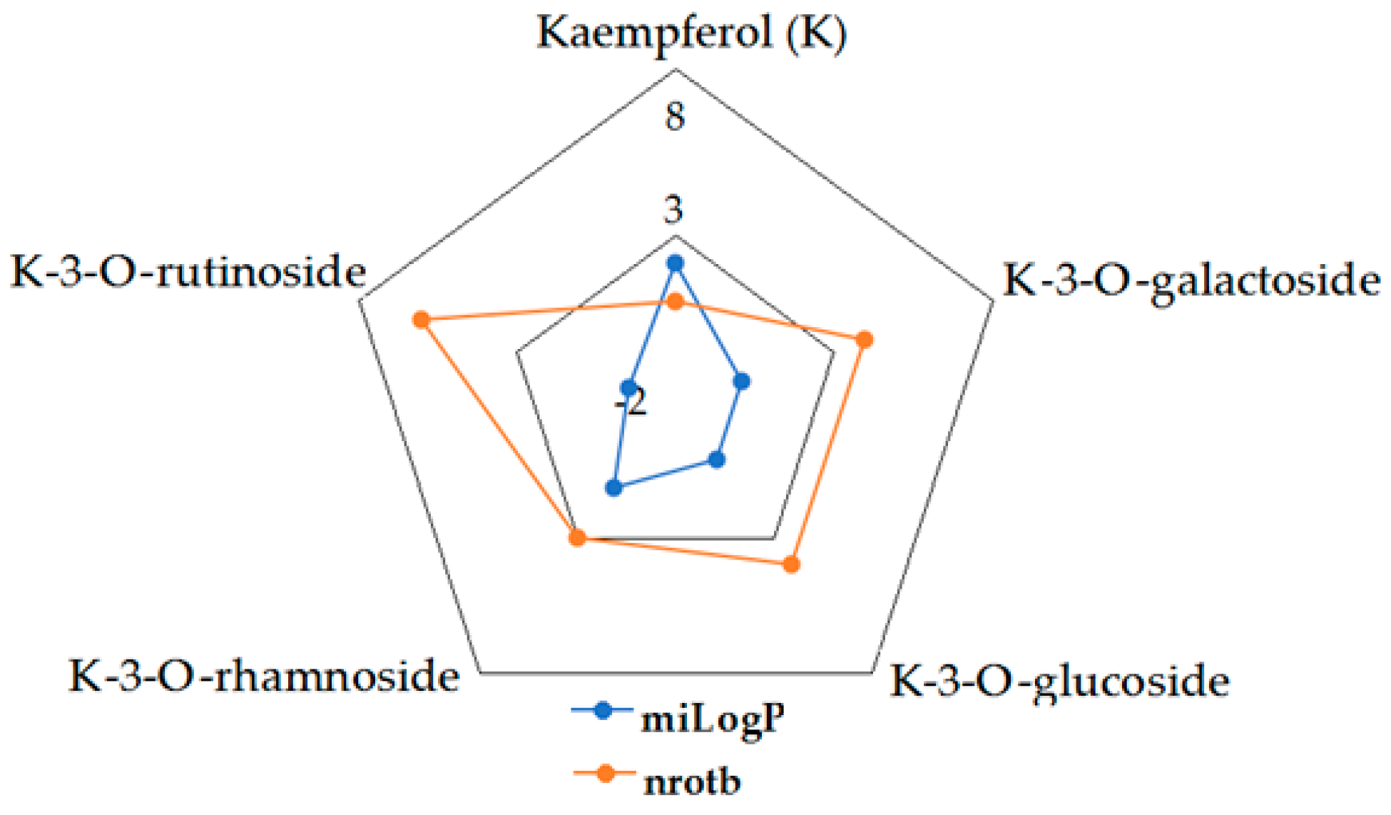 Molecules 27 01413 g002