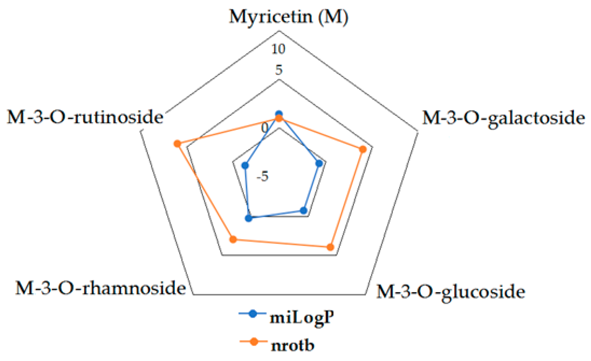 Molecules 27 01413 g003