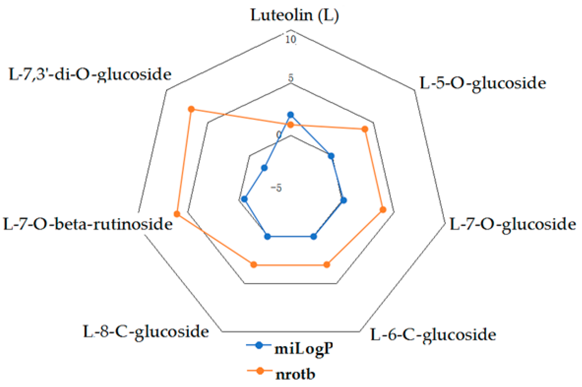 Molecules 27 01413 g004