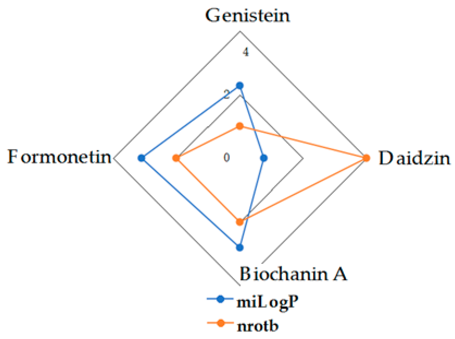 Molecules 27 01413 g007