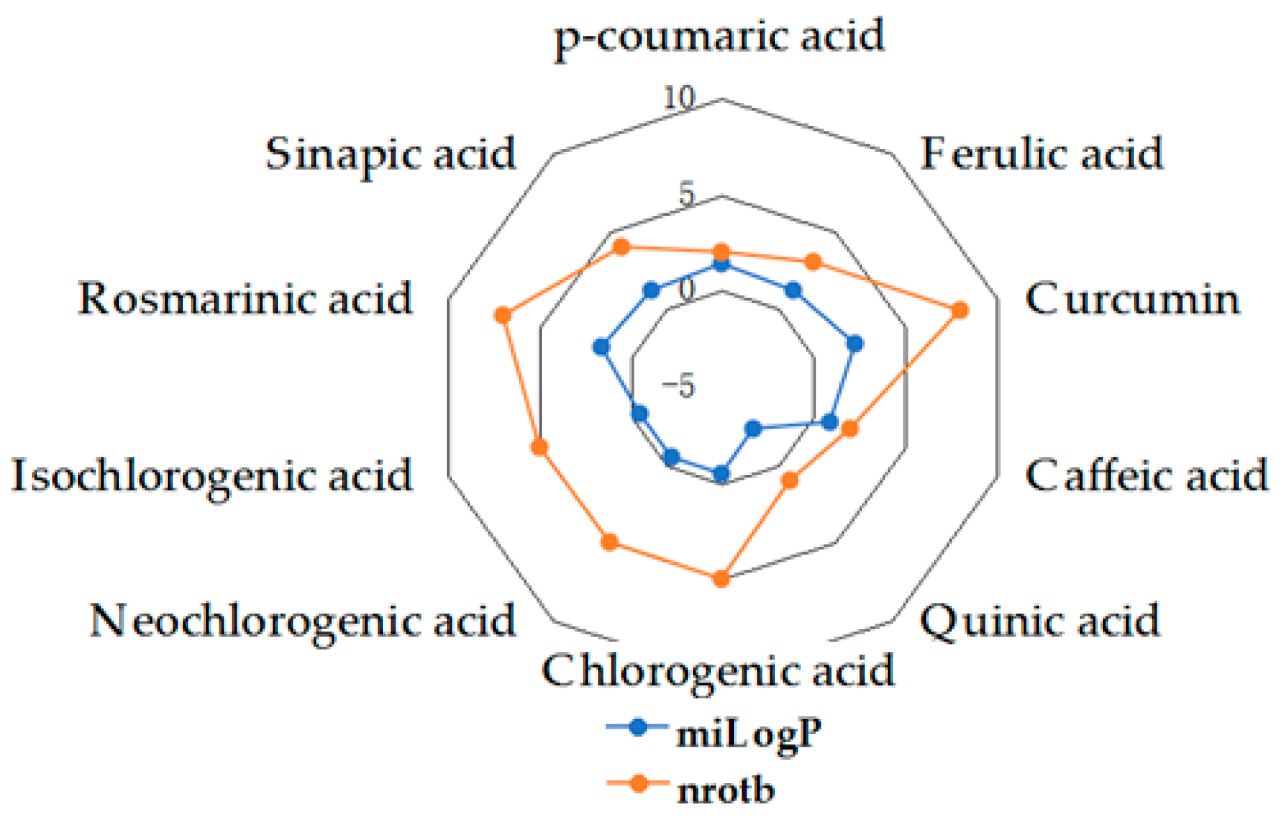 Molecules 27 01413 g008