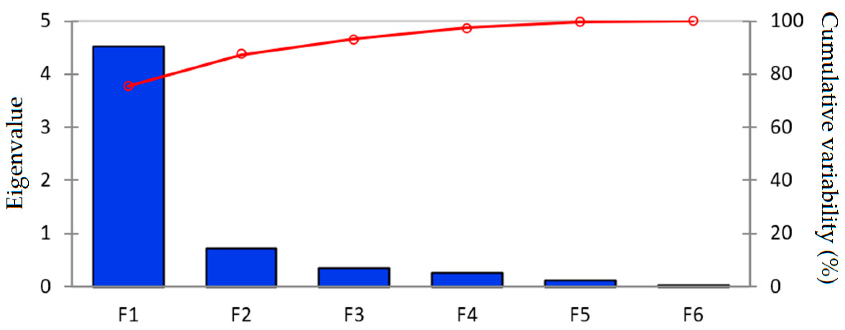 Molecules 27 01413 g010