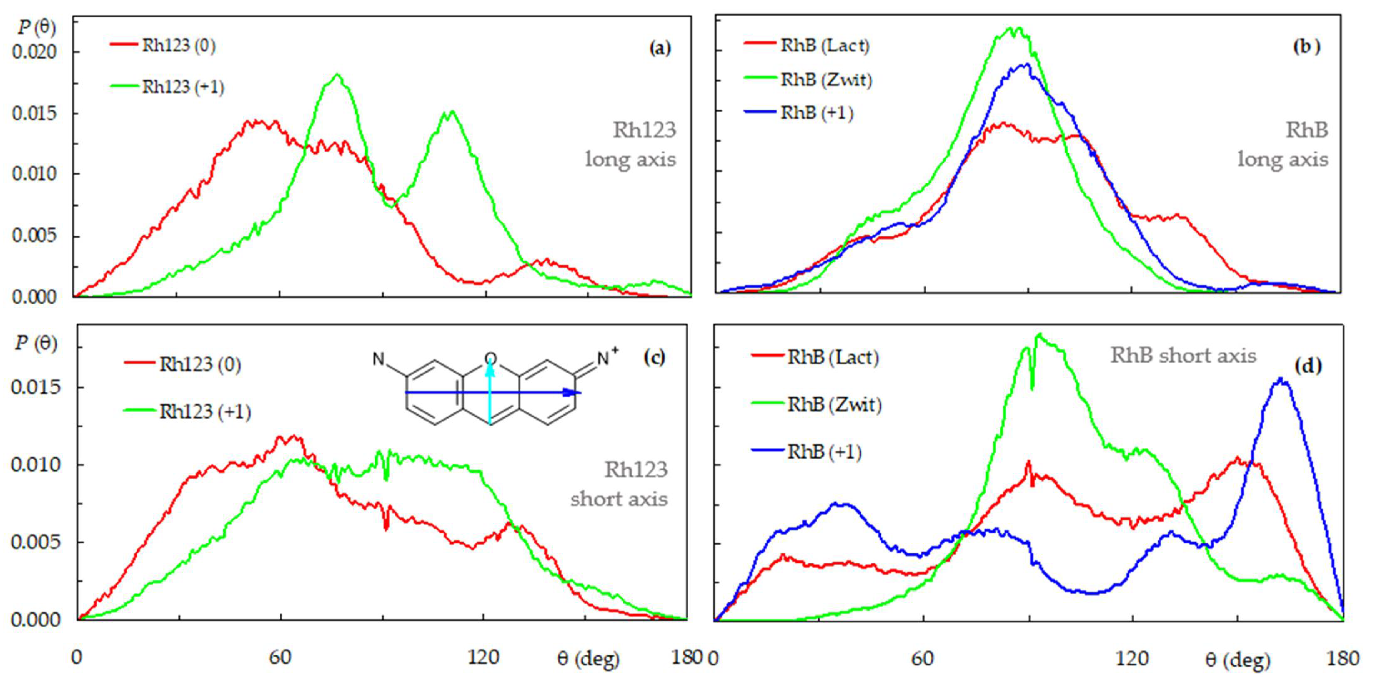 Molecules 27 01420 g004 Molecules 27 01420 g004