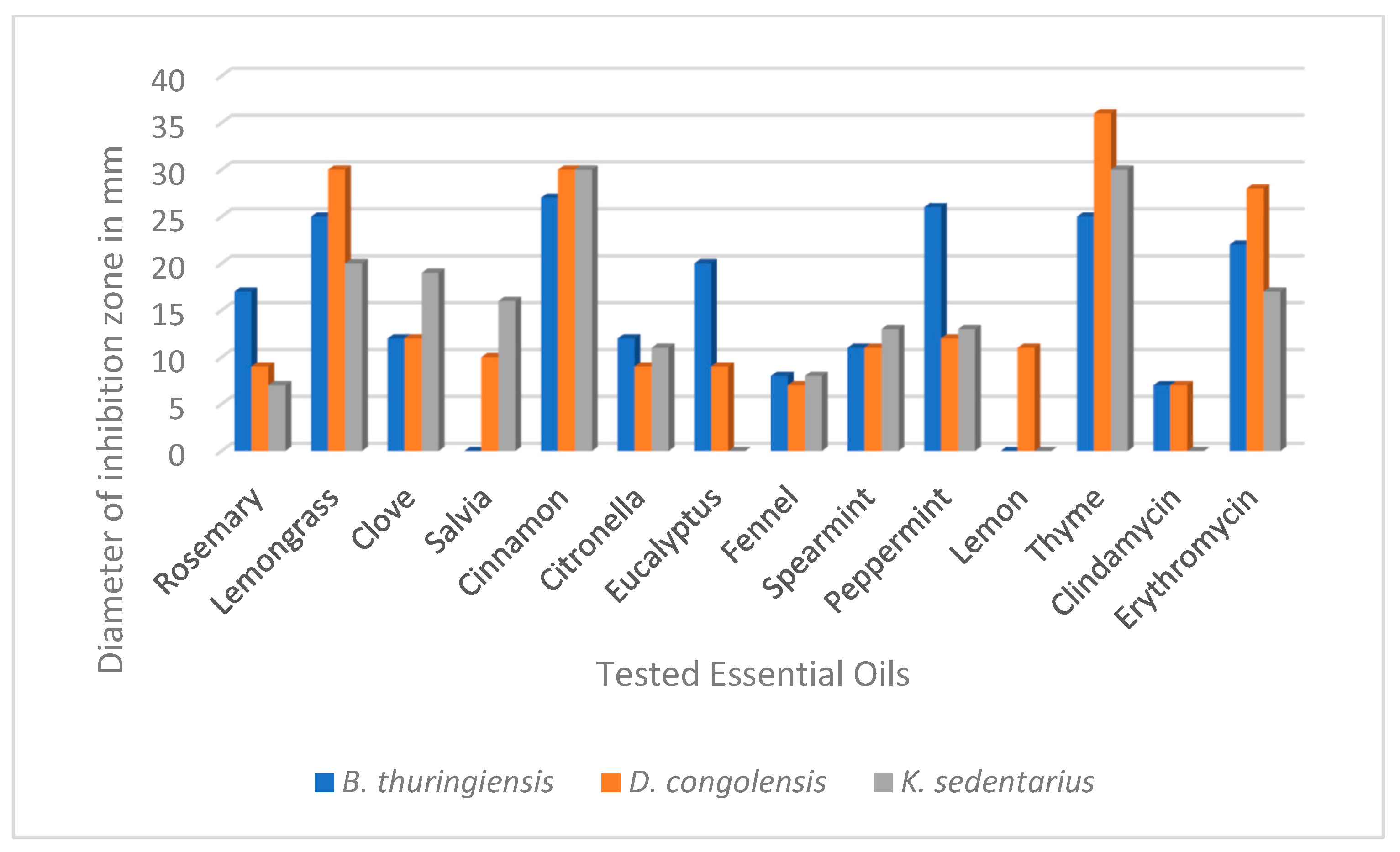 Molecules 27 01423 g001