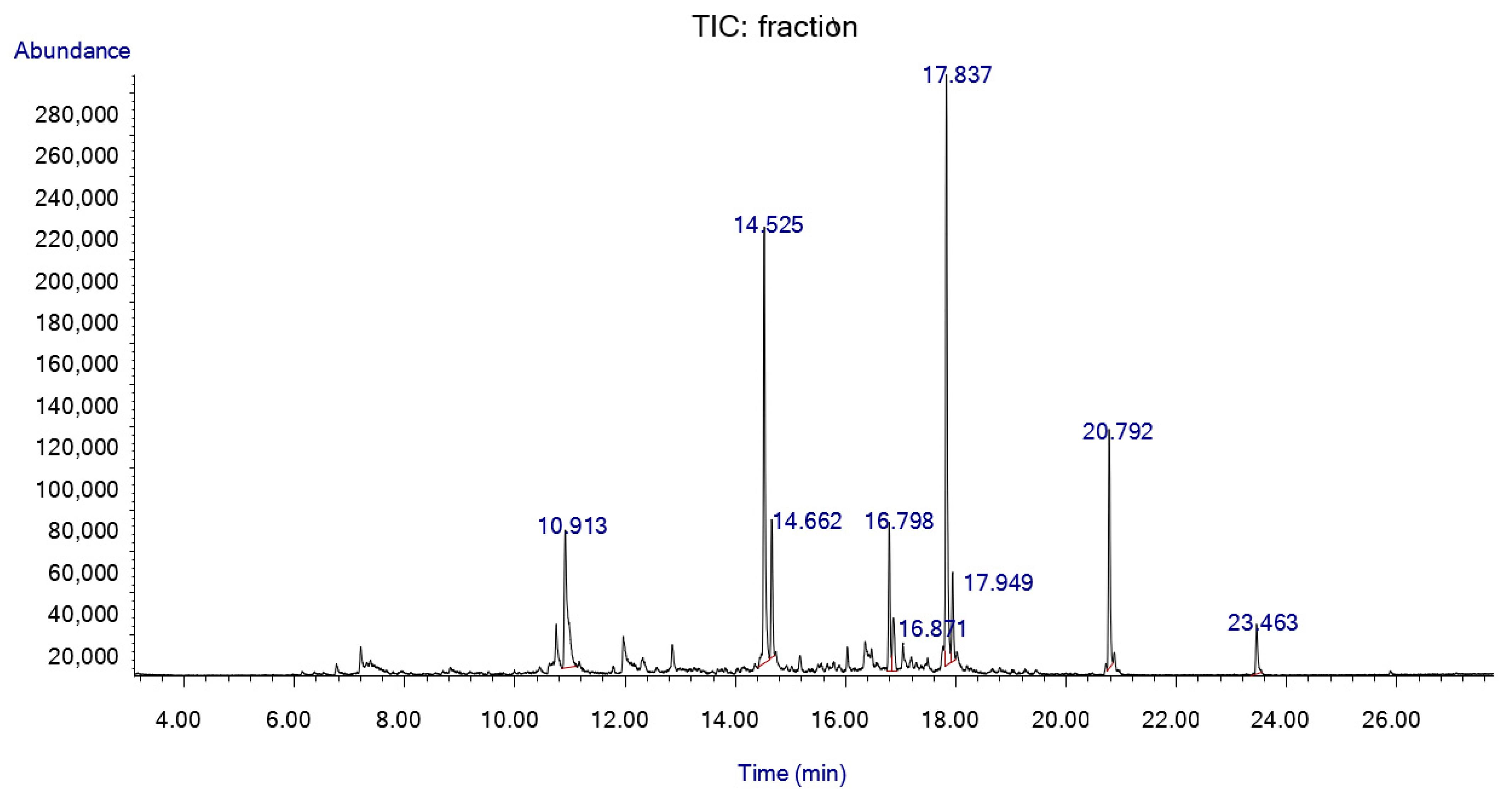 Molecules 27 01423 g004