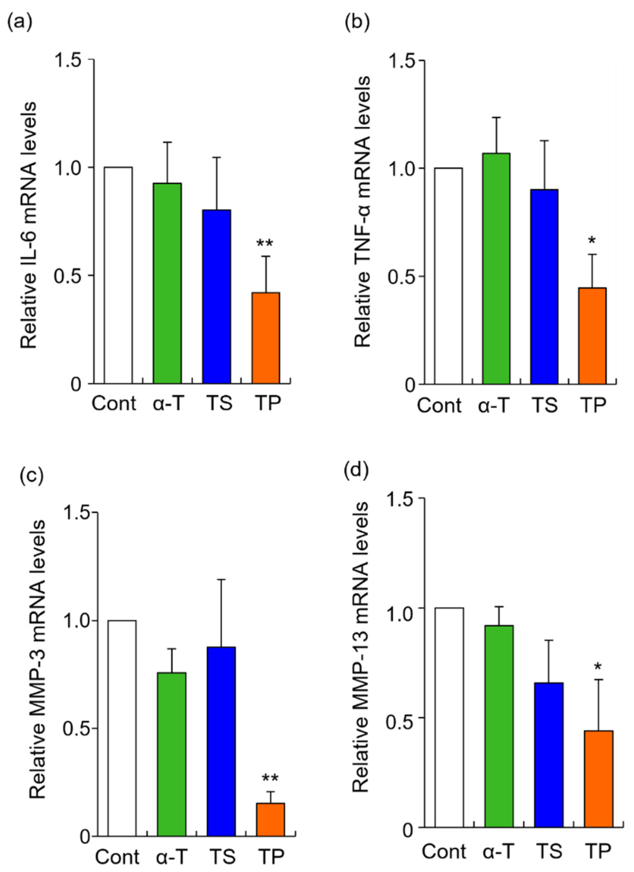 Molecules 27 01425 g002 Molecules 27 01425 g002