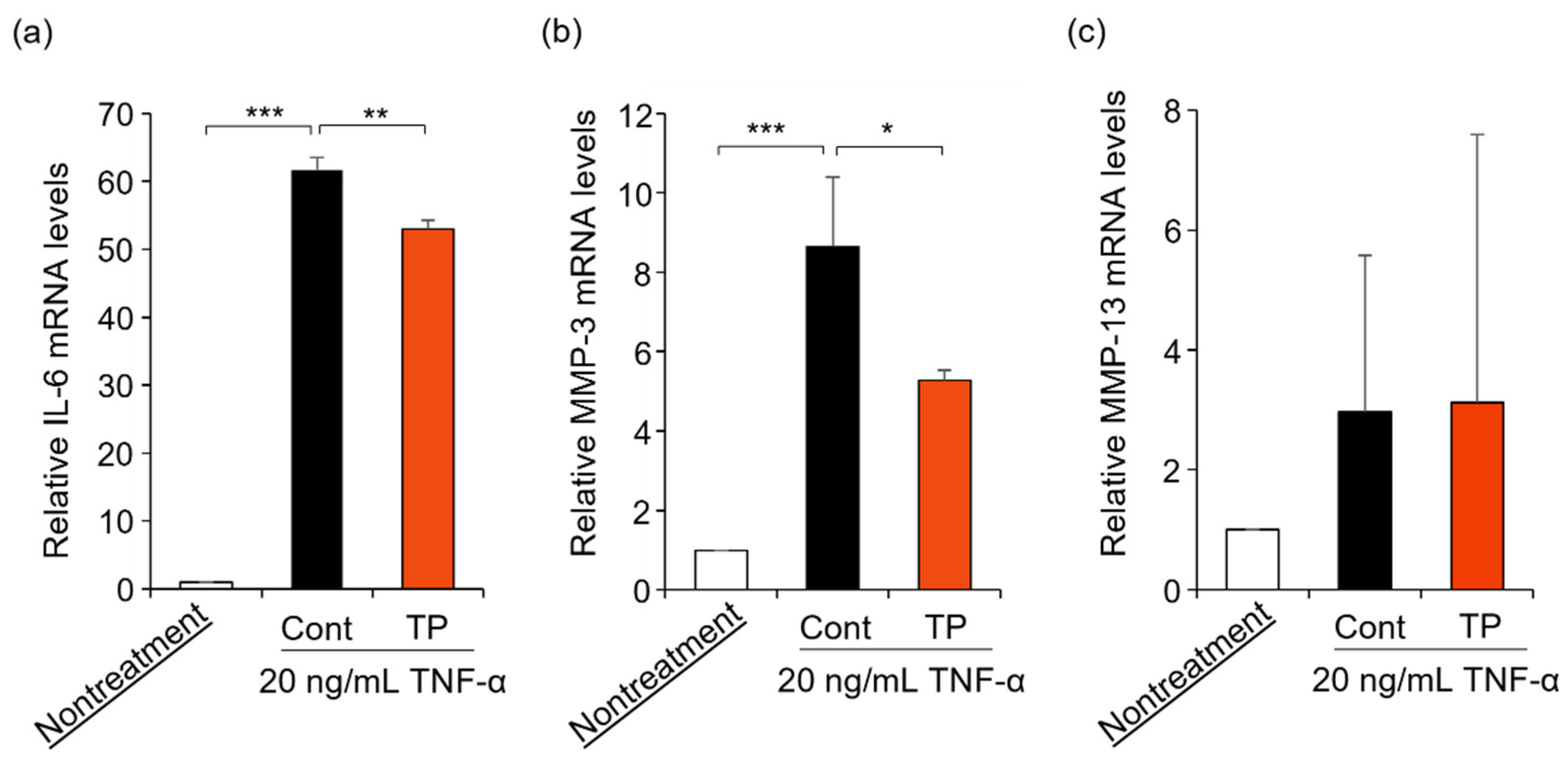 Molecules 27 01425 g003 Molecules 27 01425 g003