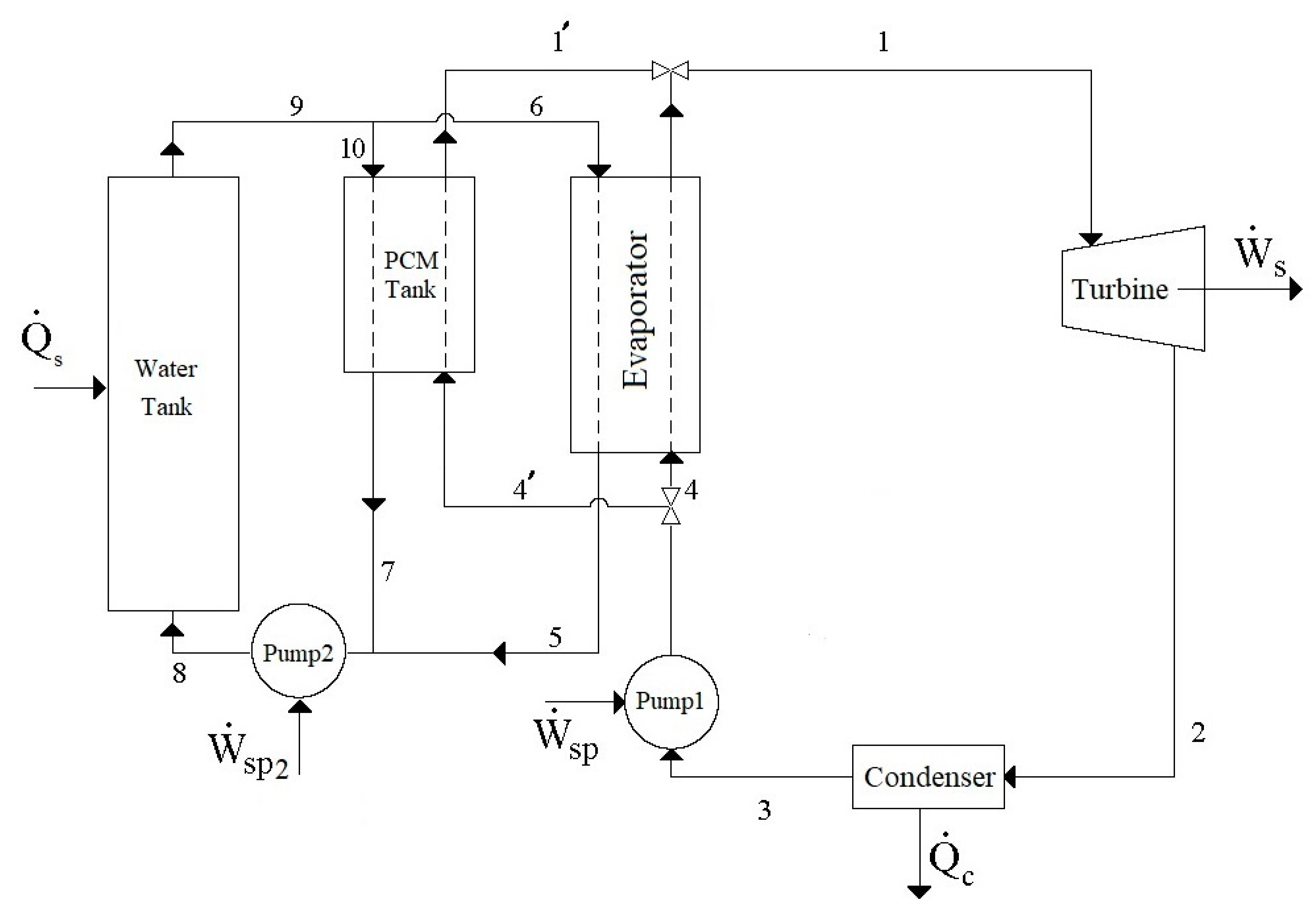 Molecules 27 01427 g001