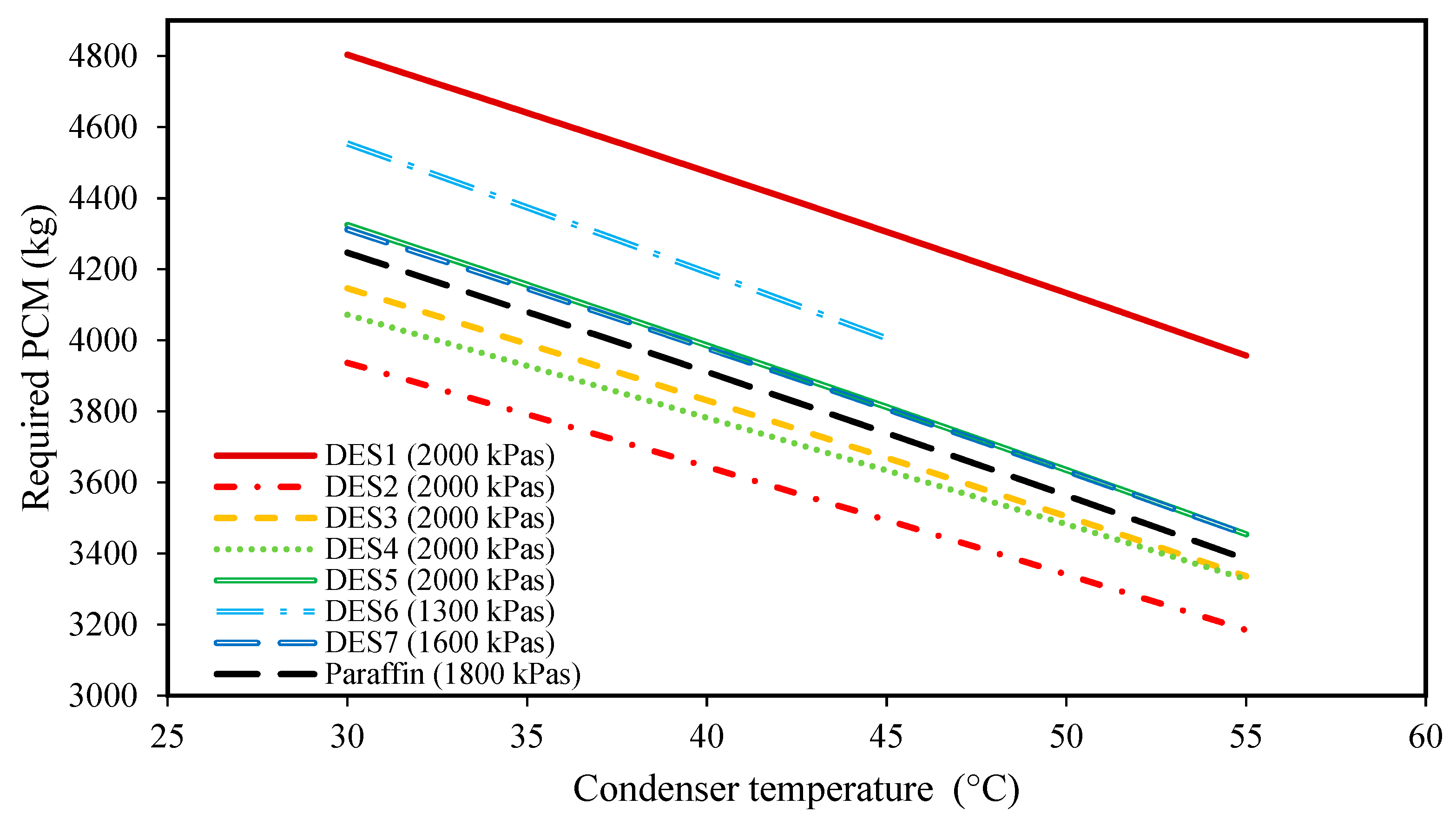 Molecules 27 01427 g003