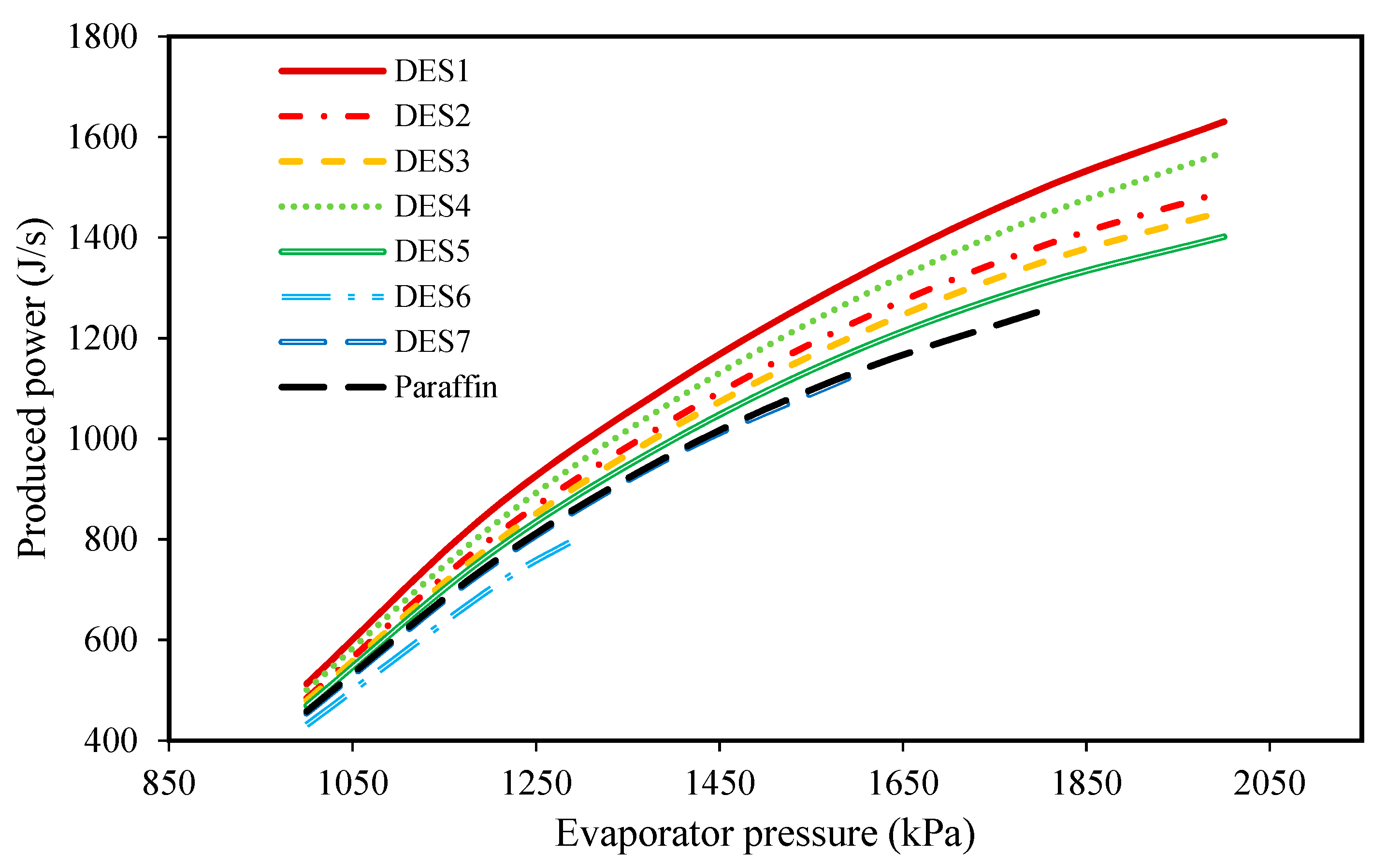 Molecules 27 01427 g006