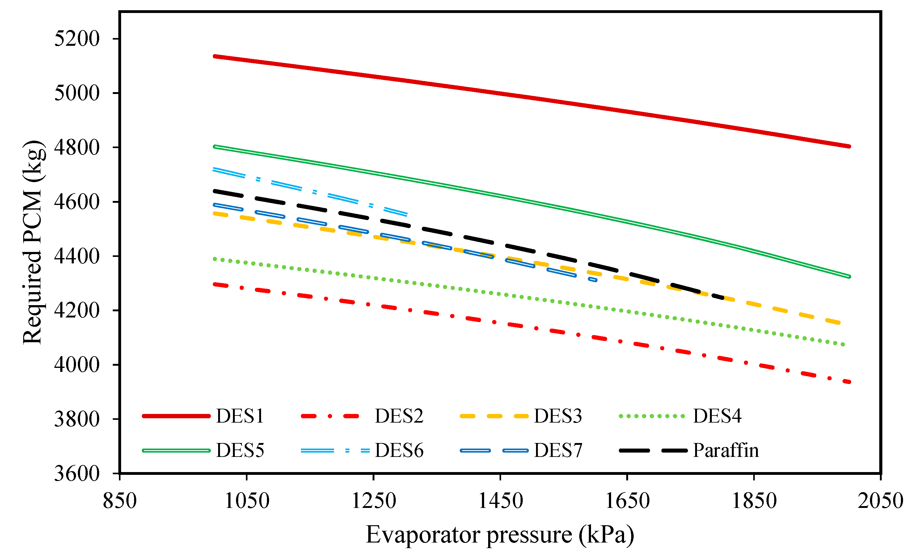 Molecules 27 01427 g007