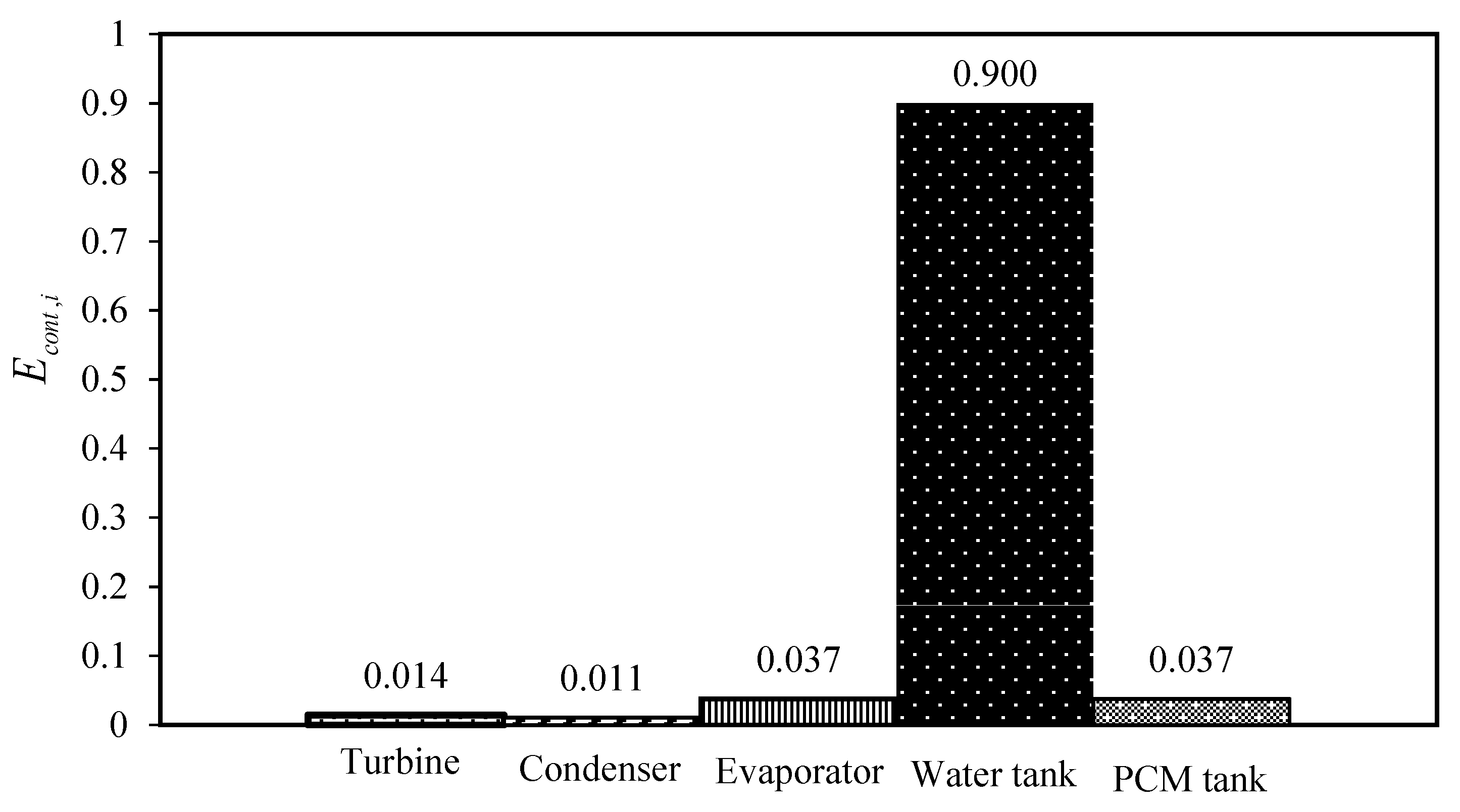 Molecules 27 01427 g010