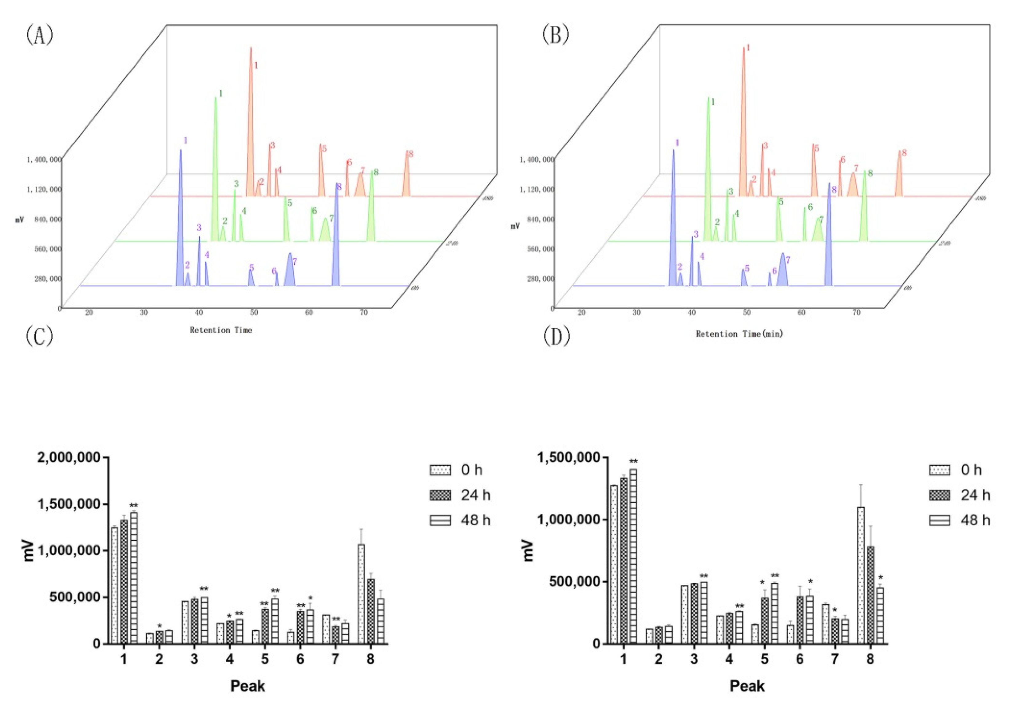 Molecules 27 01428 g002