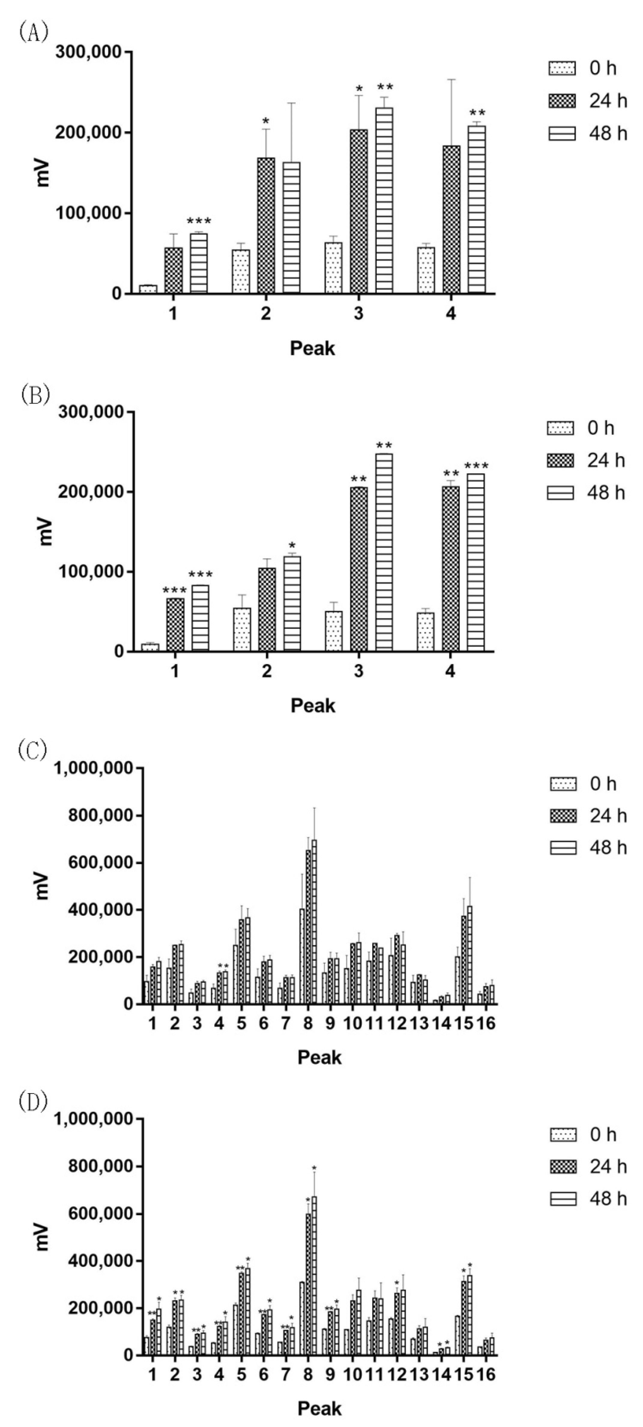 Molecules 27 01428 g005