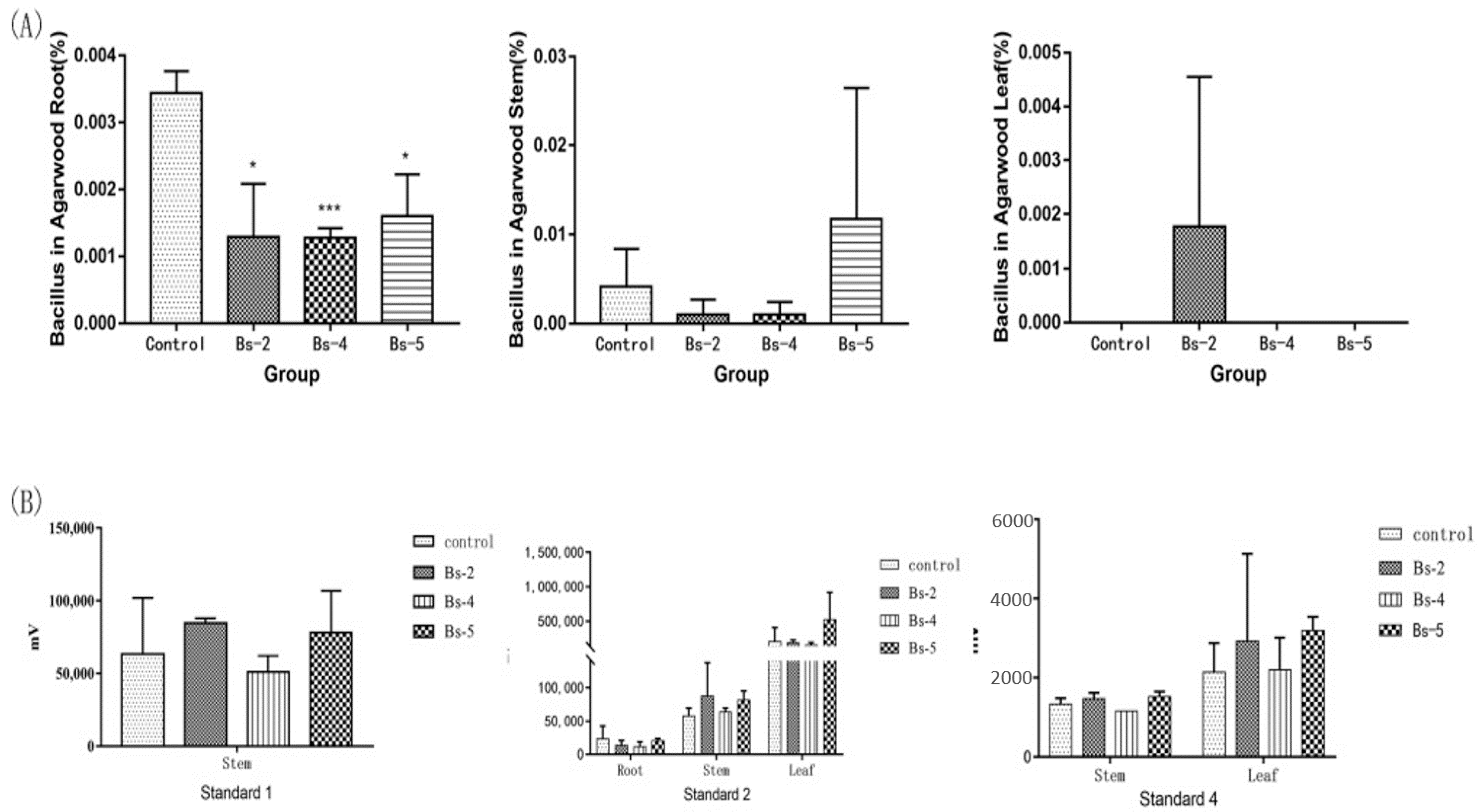 Molecules 27 01428 g006