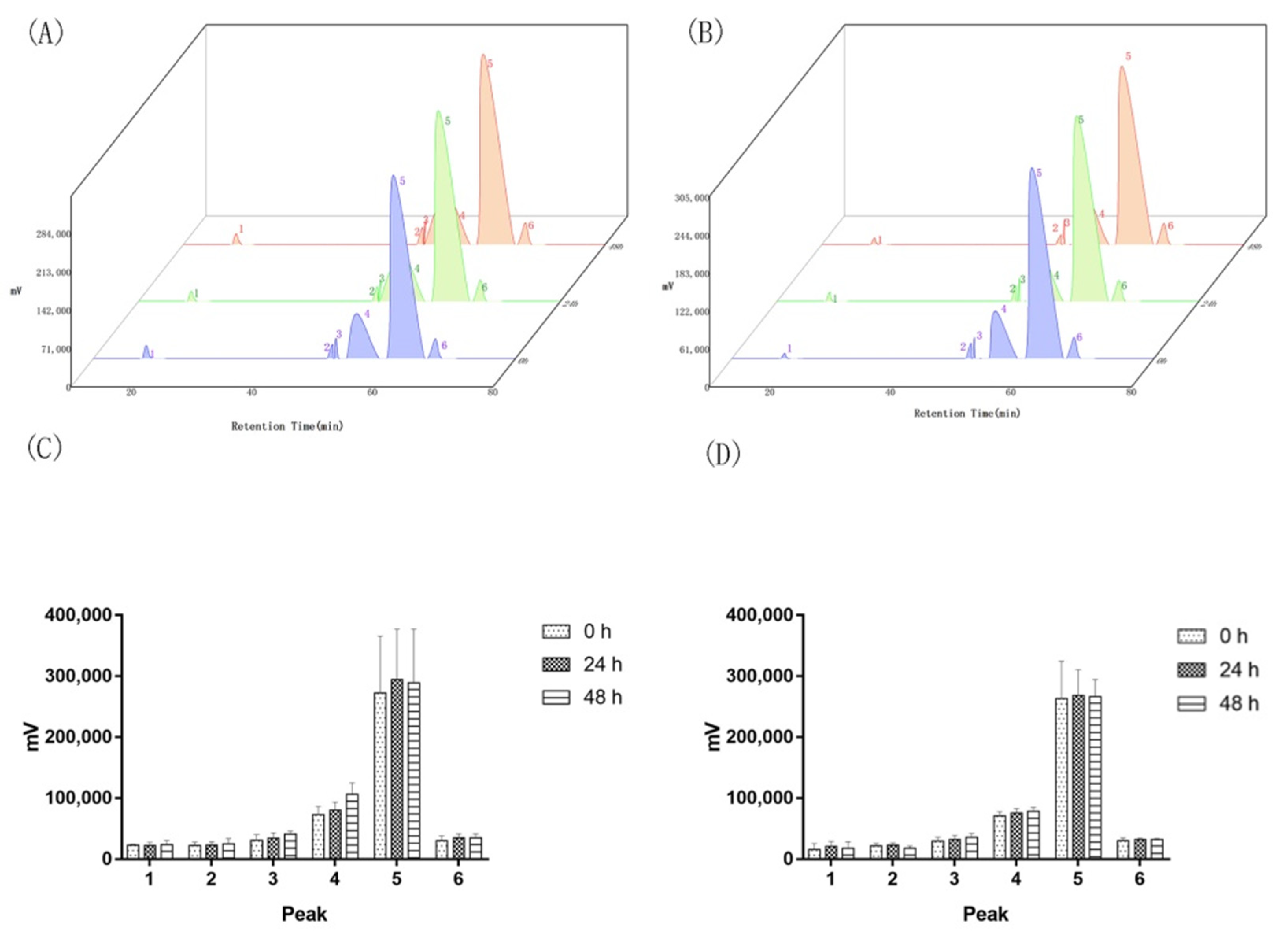 Molecules 27 01428 g0a3