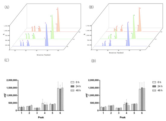 Molecules 27 01428 g0a4 550