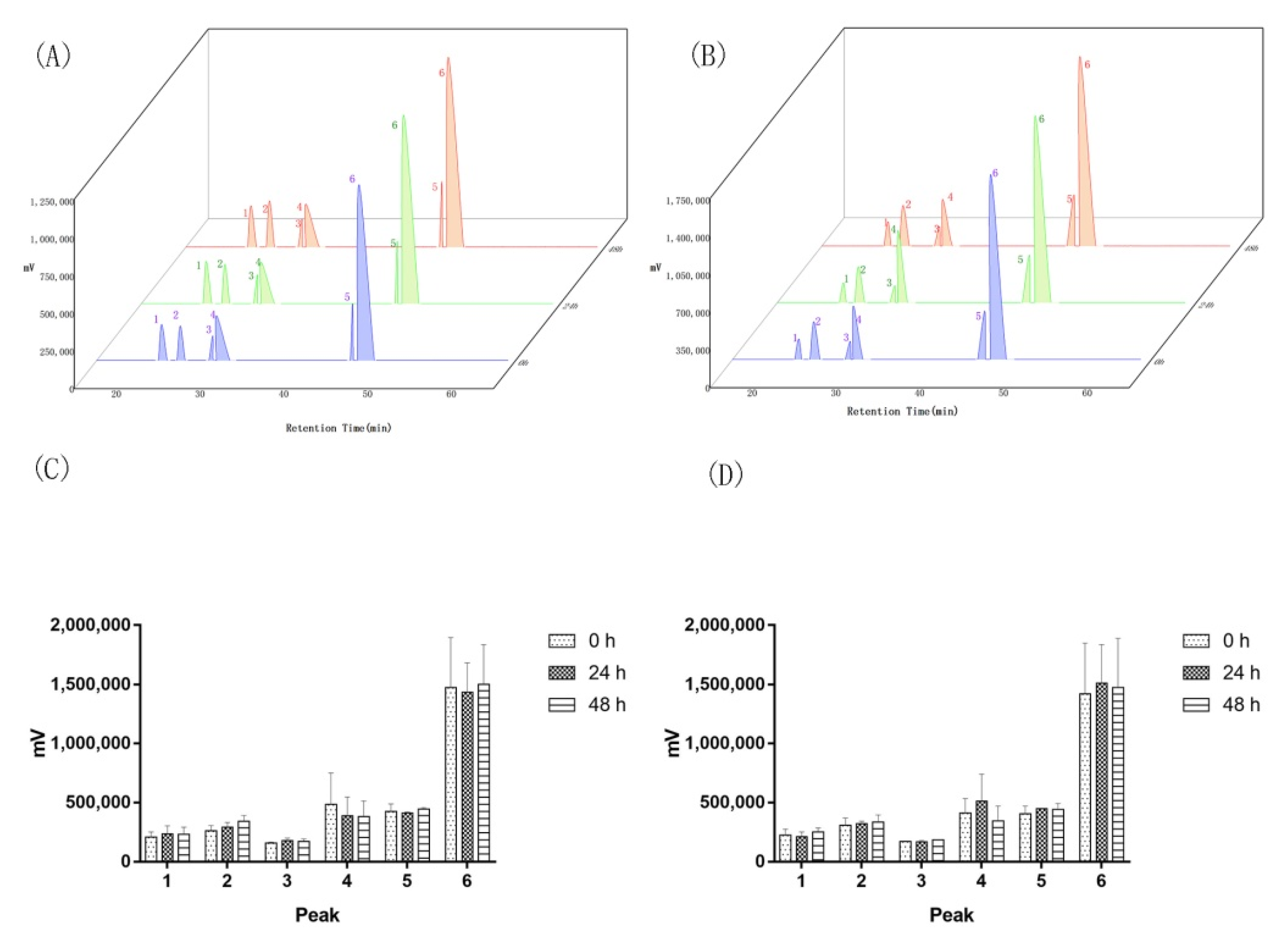 Molecules 27 01428 g0a4