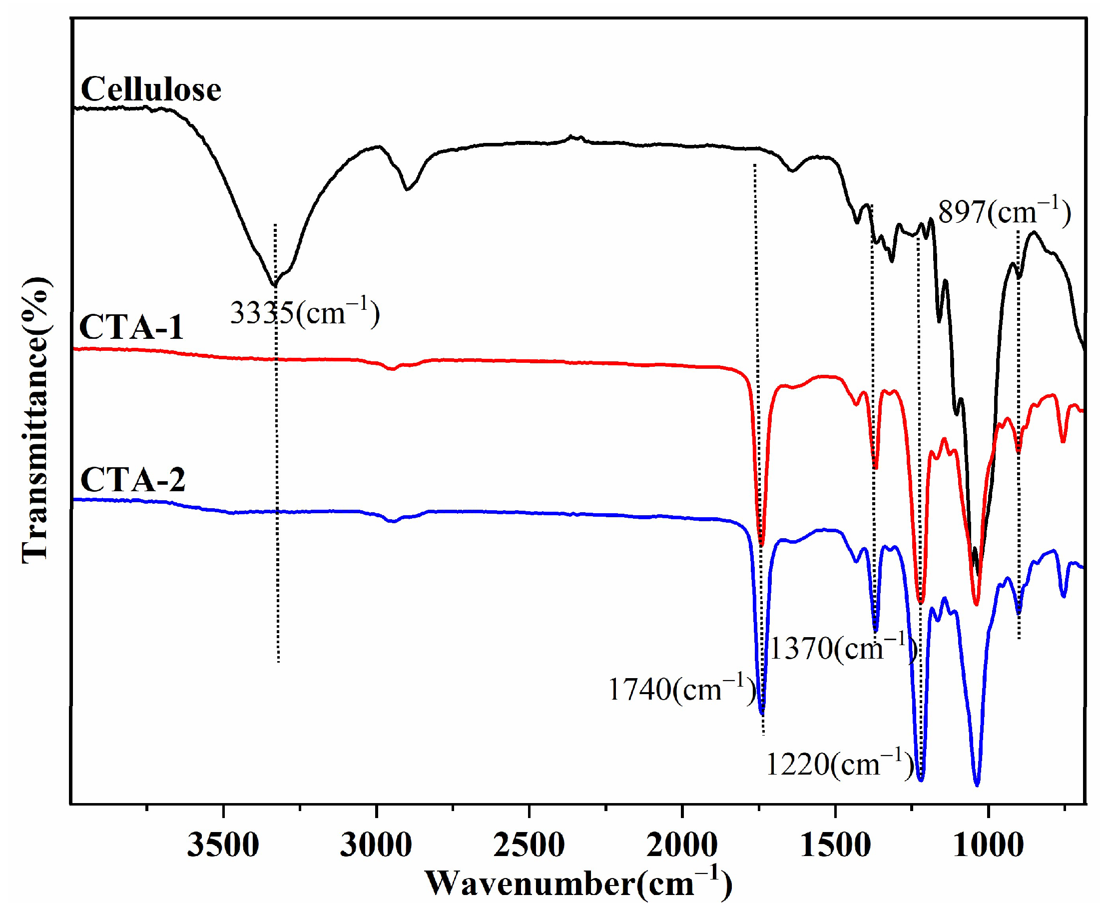 Molecules 27 01434 g001