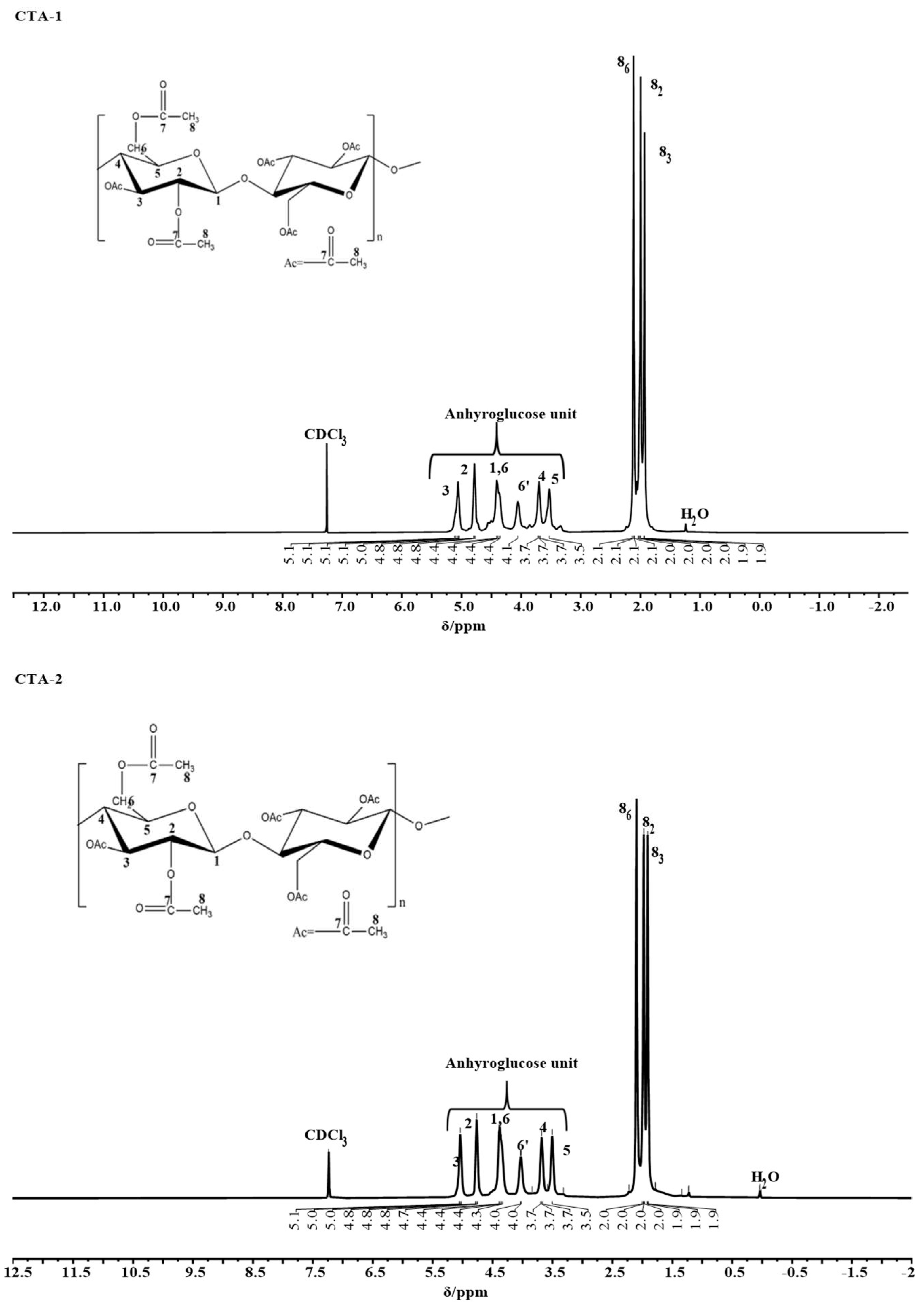 Molecules 27 01434 g002
