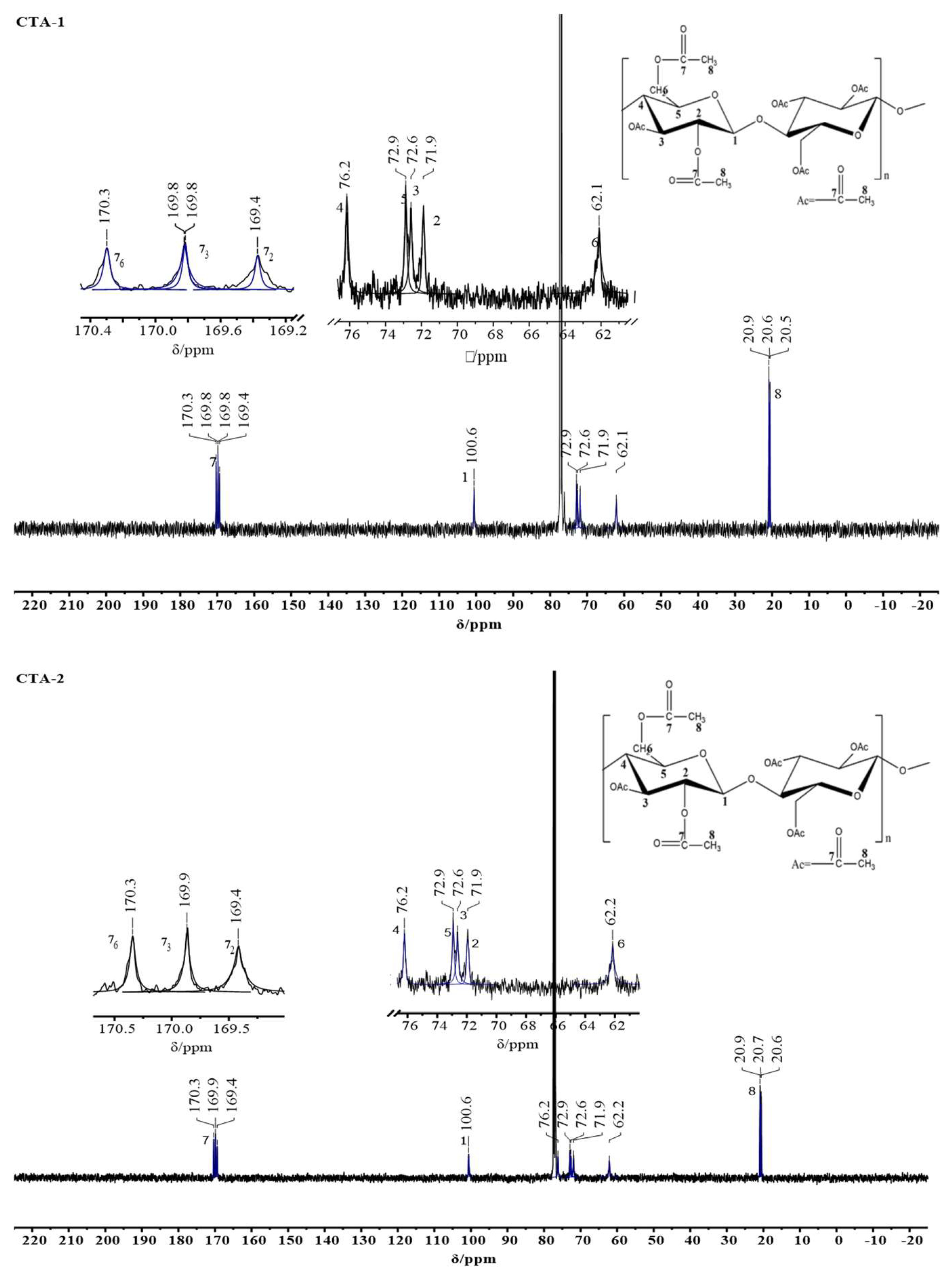 Molecules 27 01434 g003