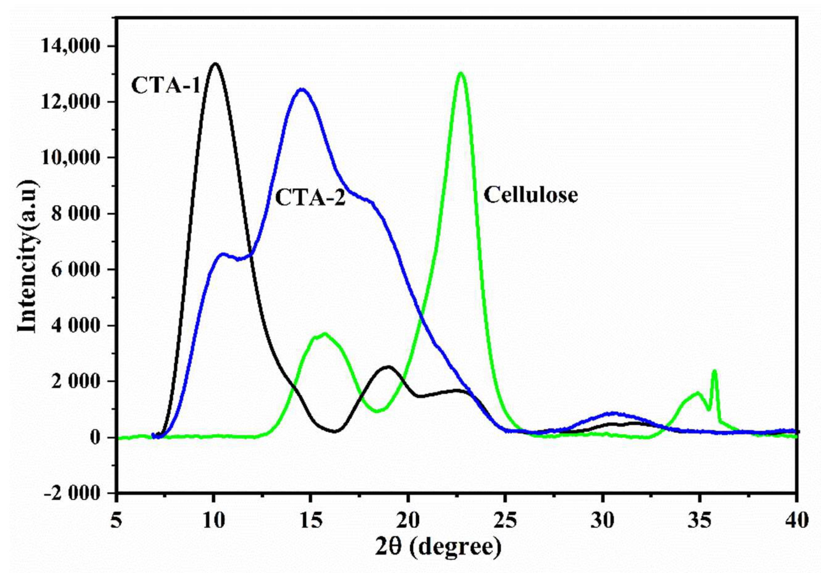 Molecules 27 01434 g004