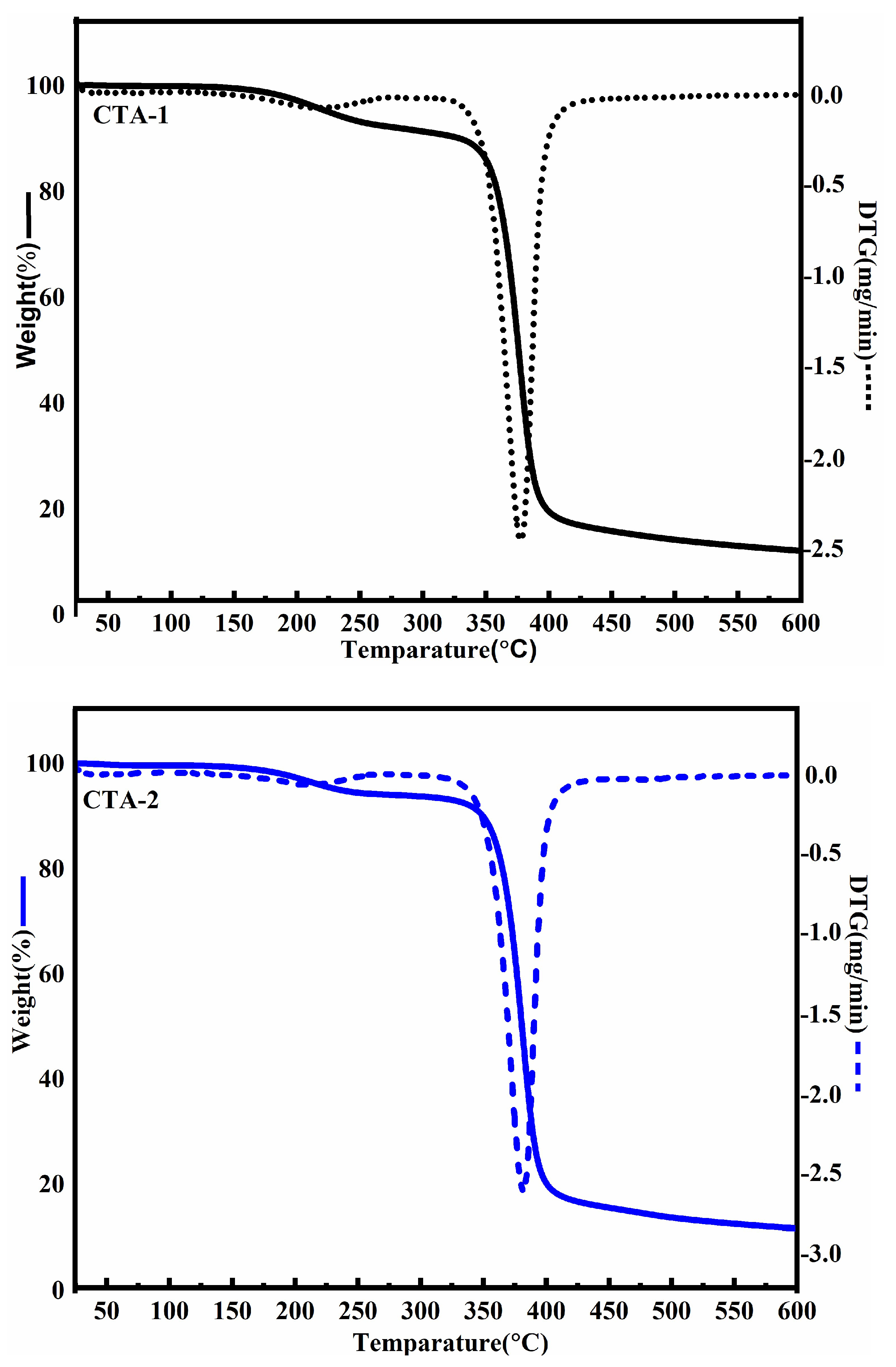 Molecules 27 01434 g005